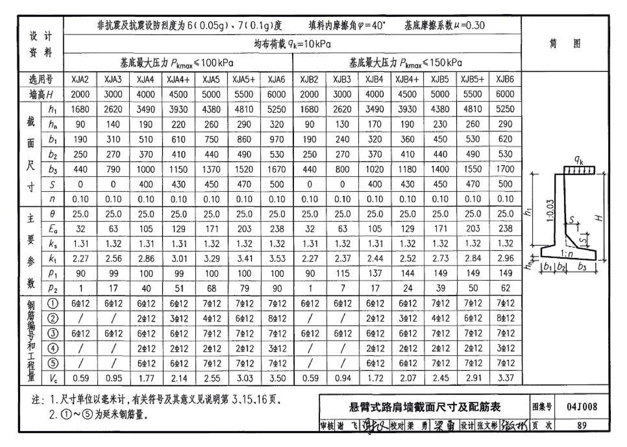 04J008--挡土墙（重力式、衡重式、悬臂式）