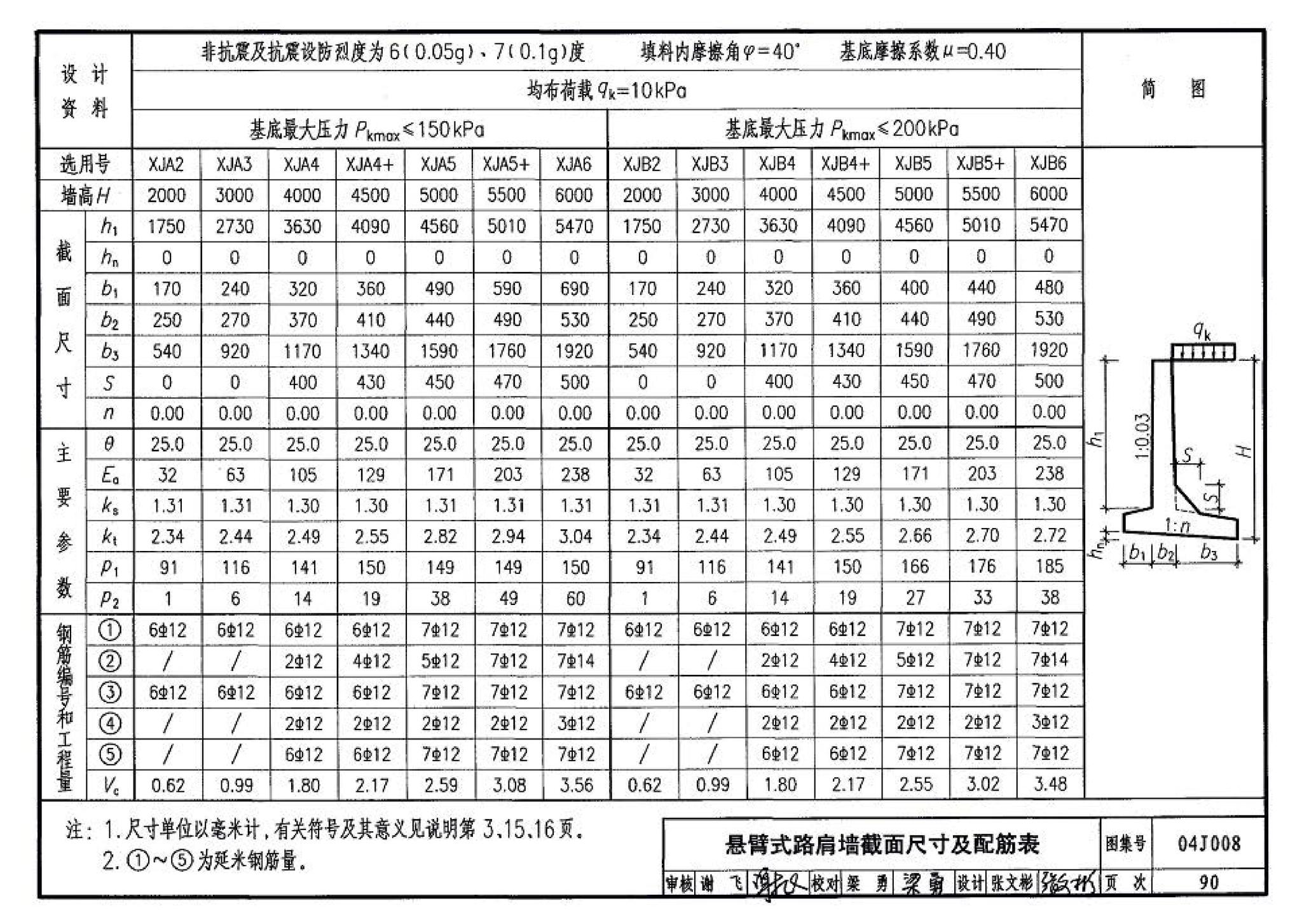 04J008--挡土墙（重力式、衡重式、悬臂式）