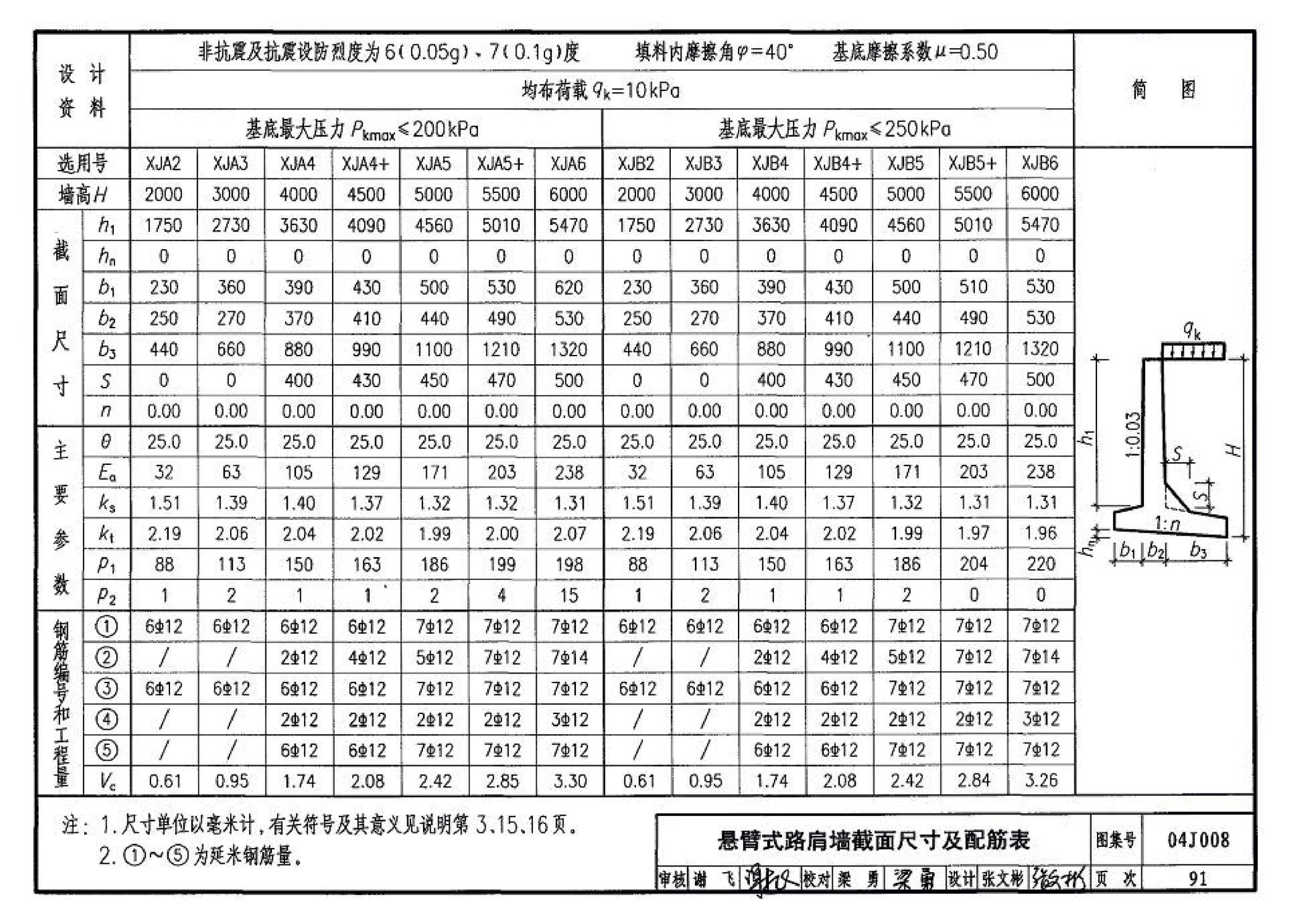 04J008--挡土墙（重力式、衡重式、悬臂式）