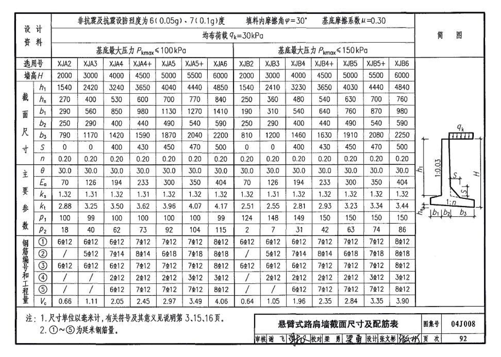 04J008--挡土墙（重力式、衡重式、悬臂式）