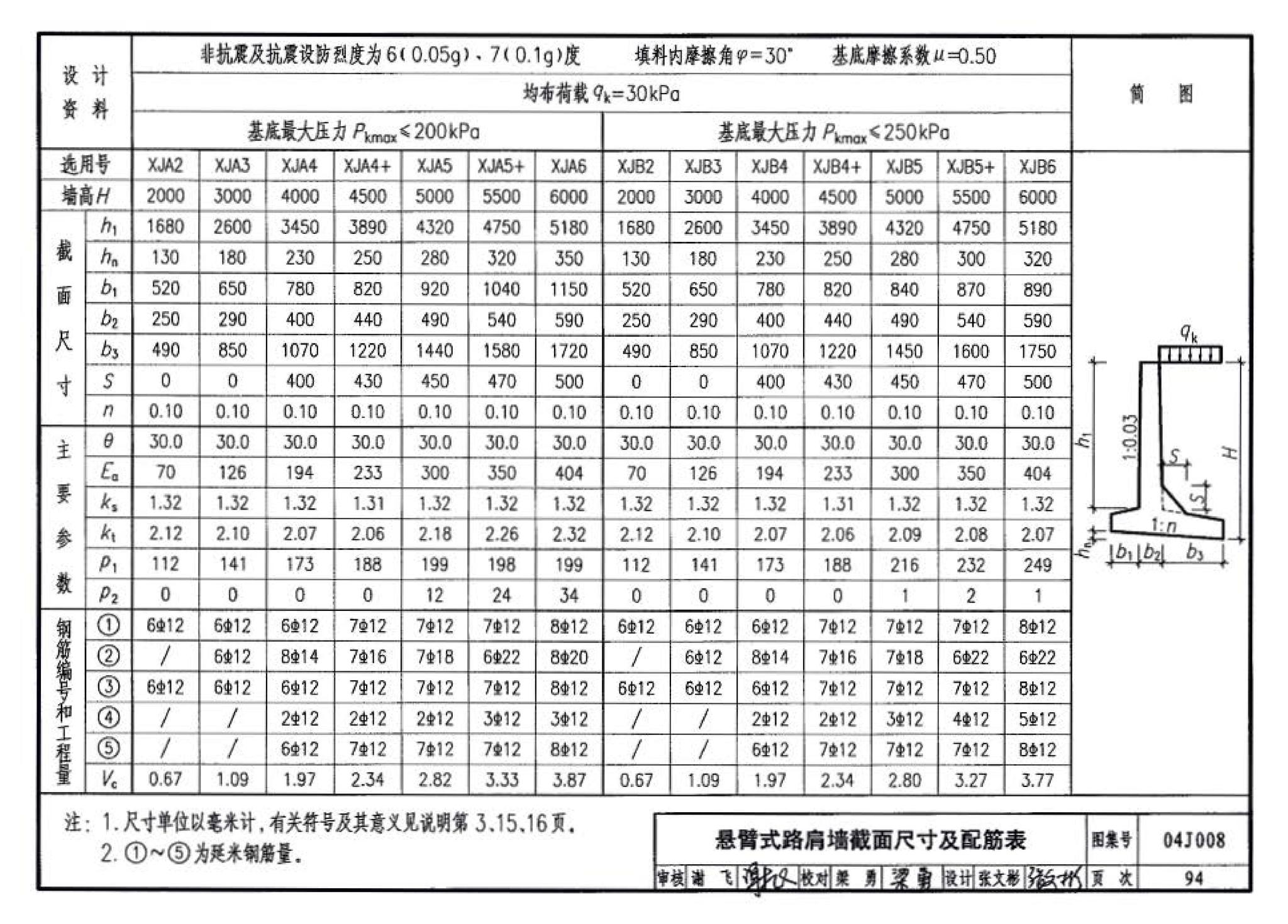 04J008--挡土墙（重力式、衡重式、悬臂式）