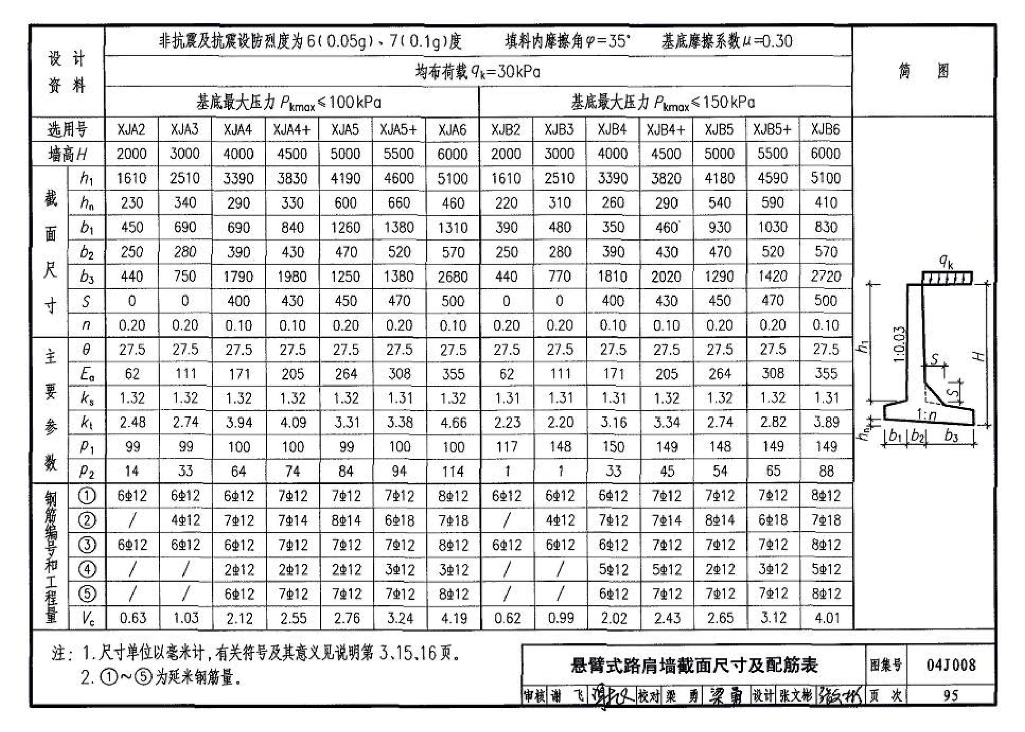 04J008--挡土墙（重力式、衡重式、悬臂式）