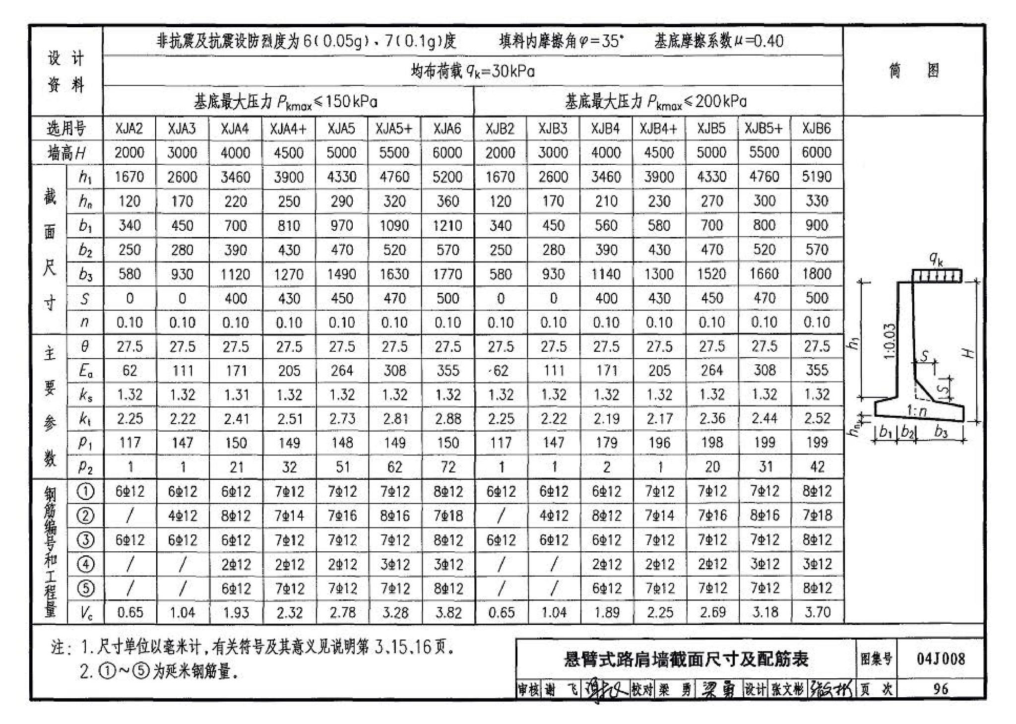 04J008--挡土墙（重力式、衡重式、悬臂式）