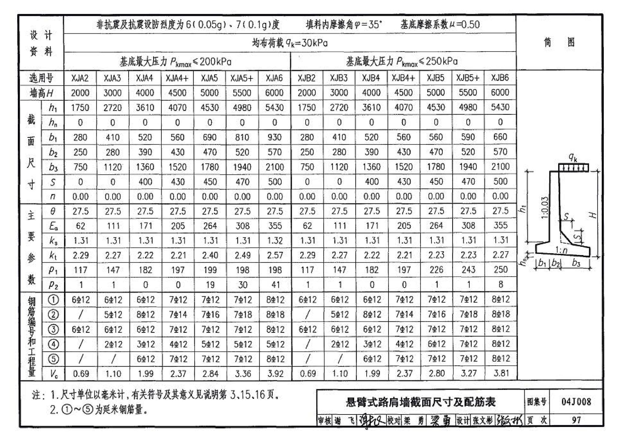 04J008--挡土墙（重力式、衡重式、悬臂式）