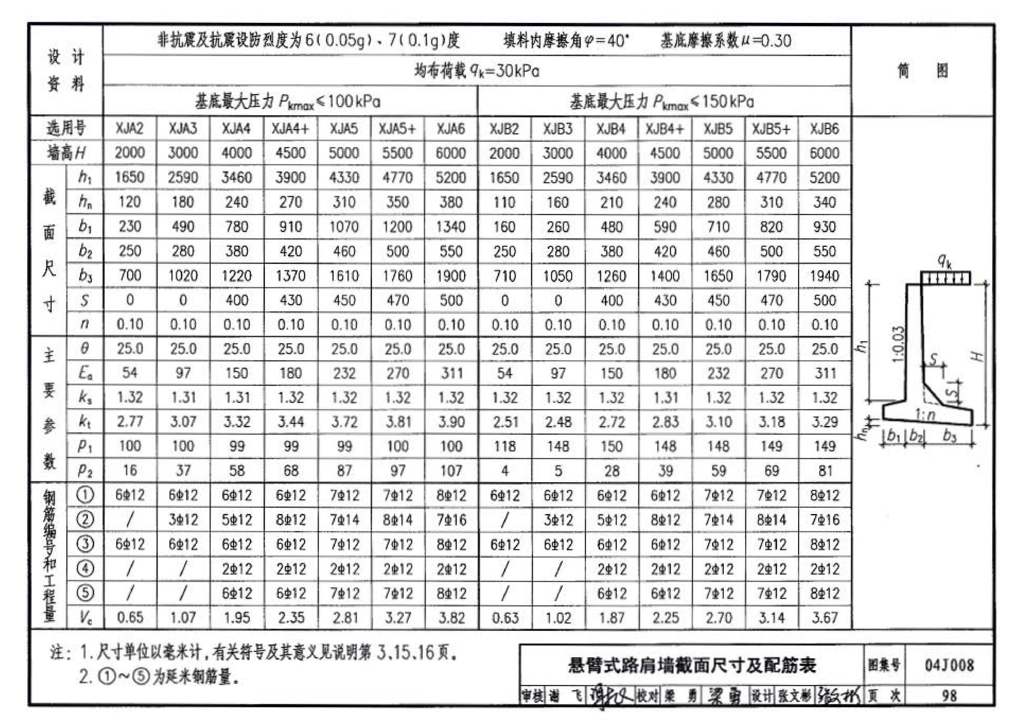 04J008--挡土墙（重力式、衡重式、悬臂式）