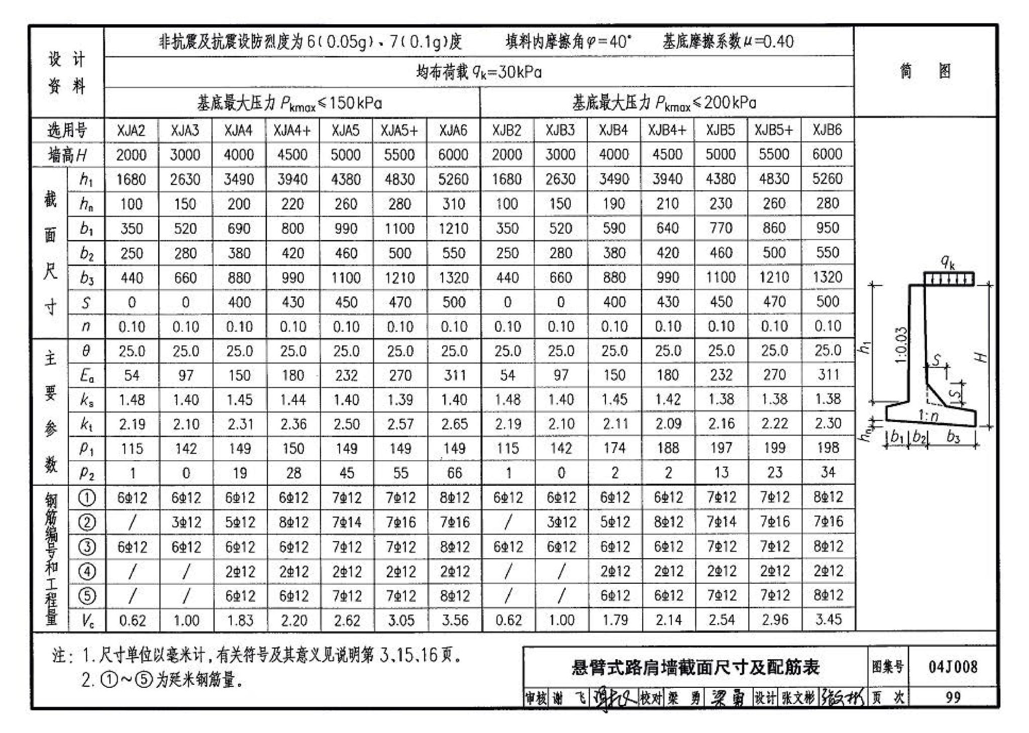 04J008--挡土墙（重力式、衡重式、悬臂式）