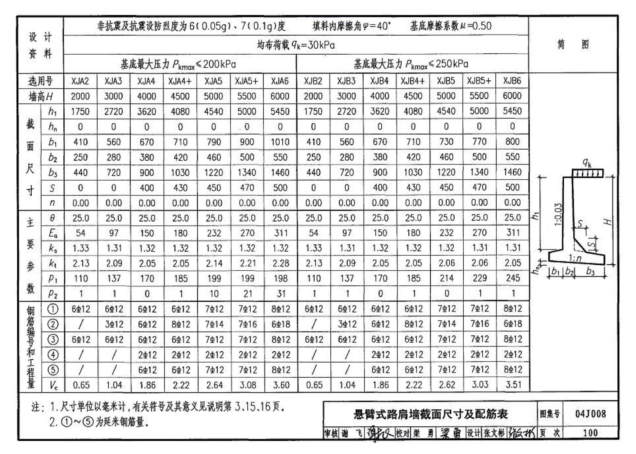 04J008--挡土墙（重力式、衡重式、悬臂式）