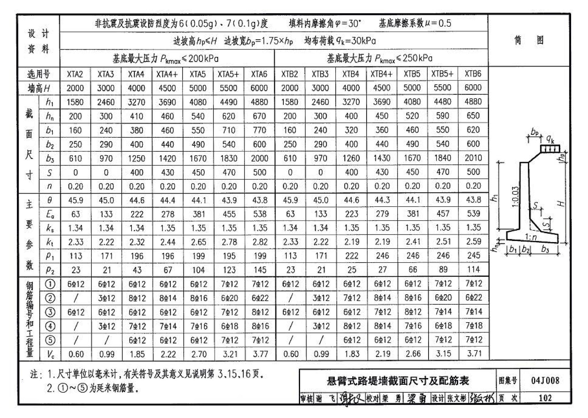 04J008--挡土墙（重力式、衡重式、悬臂式）