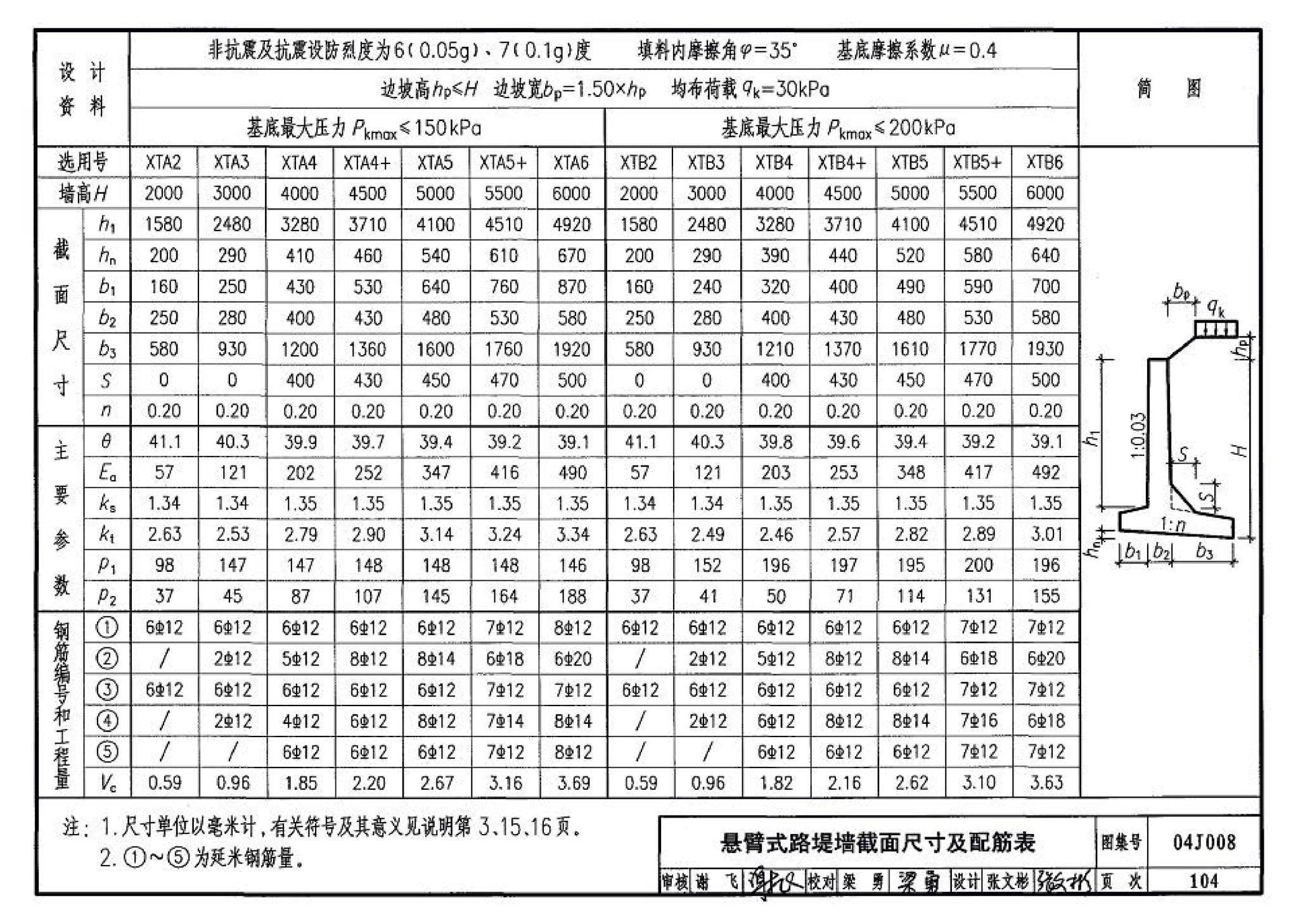 04J008--挡土墙（重力式、衡重式、悬臂式）