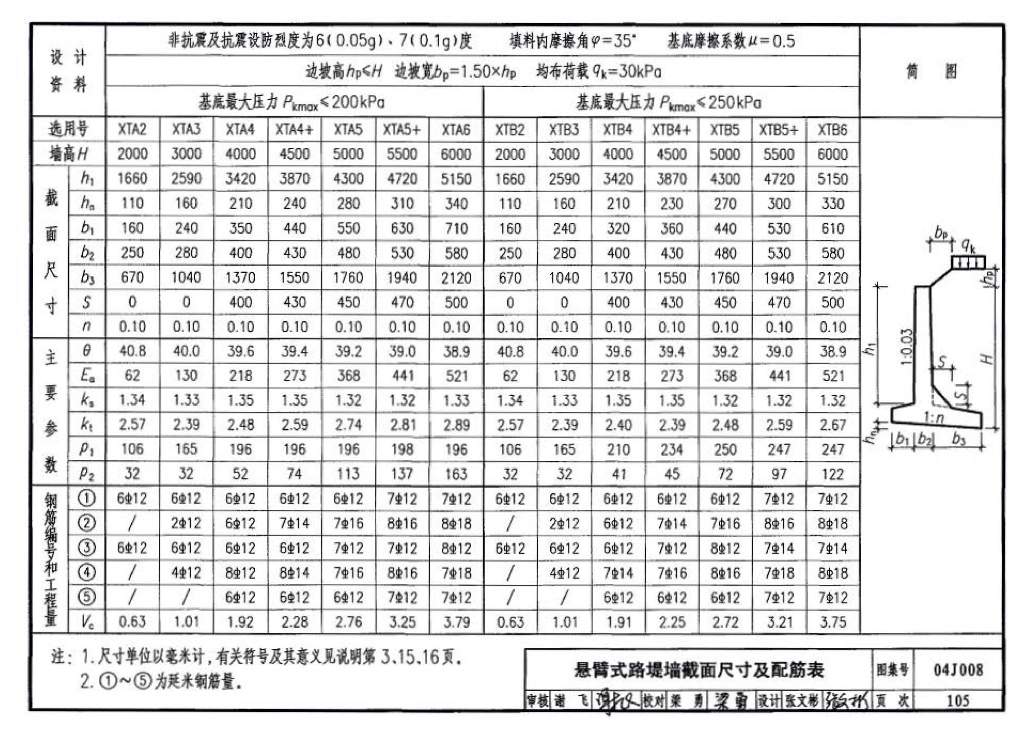 04J008--挡土墙（重力式、衡重式、悬臂式）