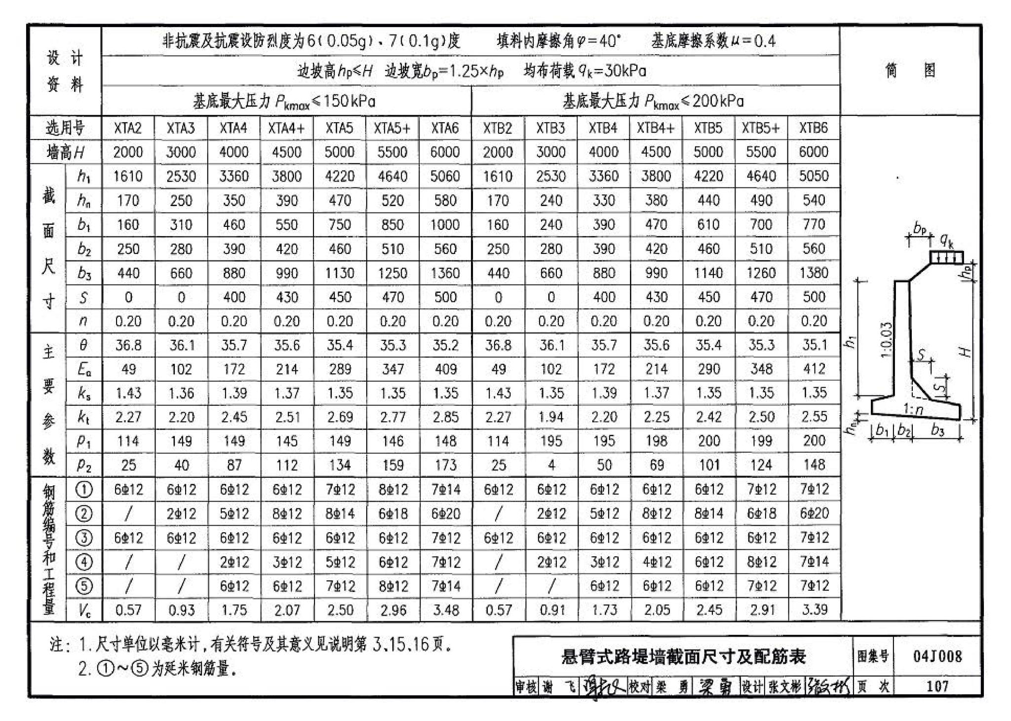 04J008--挡土墙（重力式、衡重式、悬臂式）