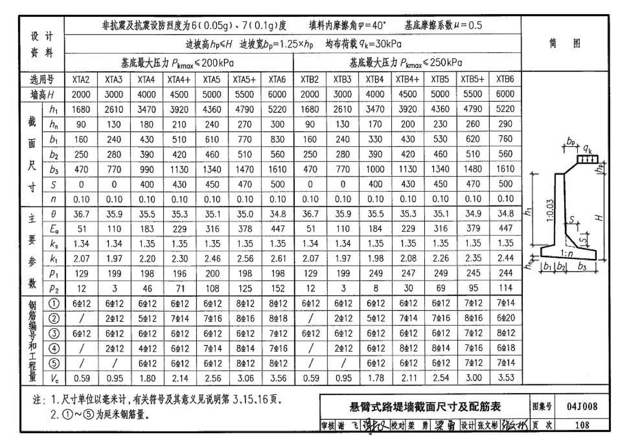 04J008--挡土墙（重力式、衡重式、悬臂式）