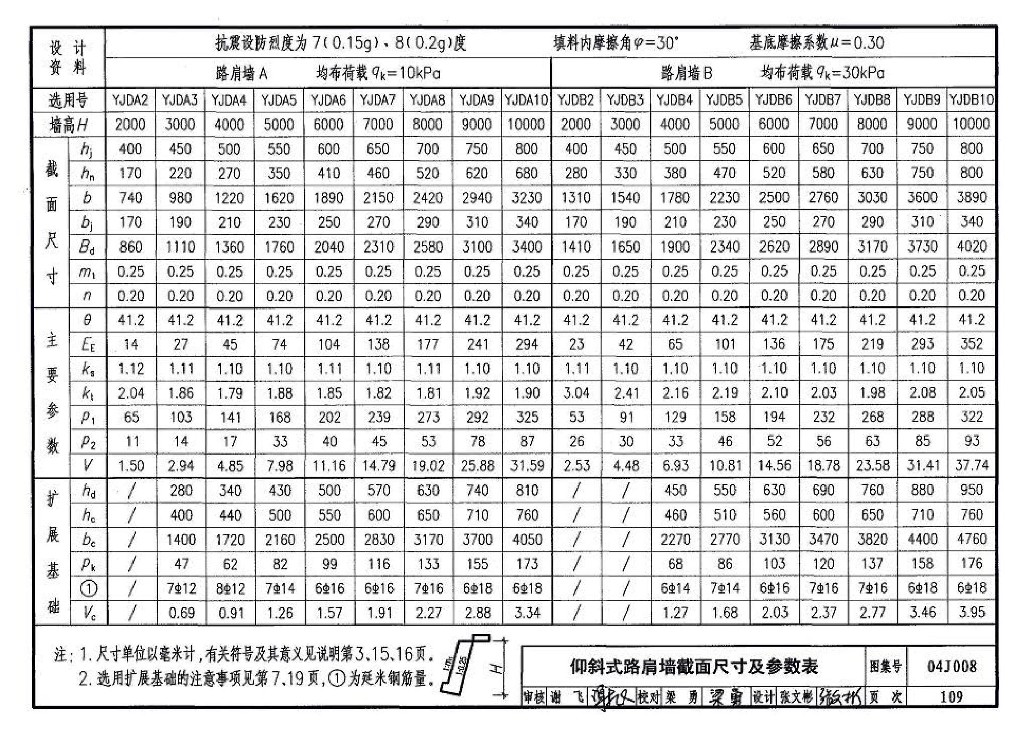 04J008--挡土墙（重力式、衡重式、悬臂式）