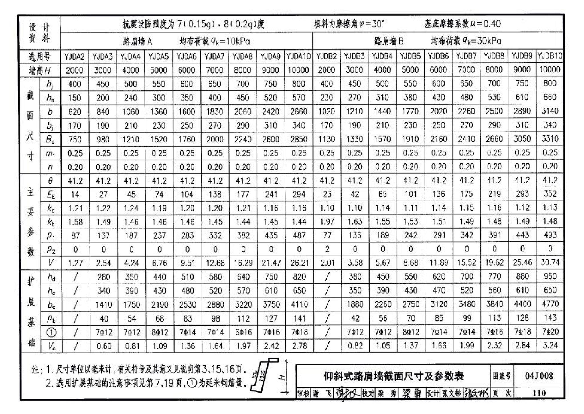 04J008--挡土墙（重力式、衡重式、悬臂式）