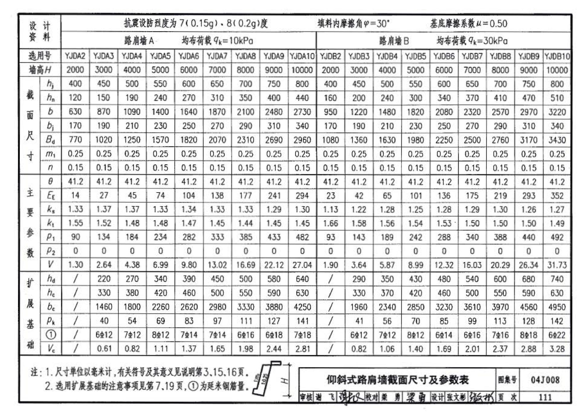 04J008--挡土墙（重力式、衡重式、悬臂式）