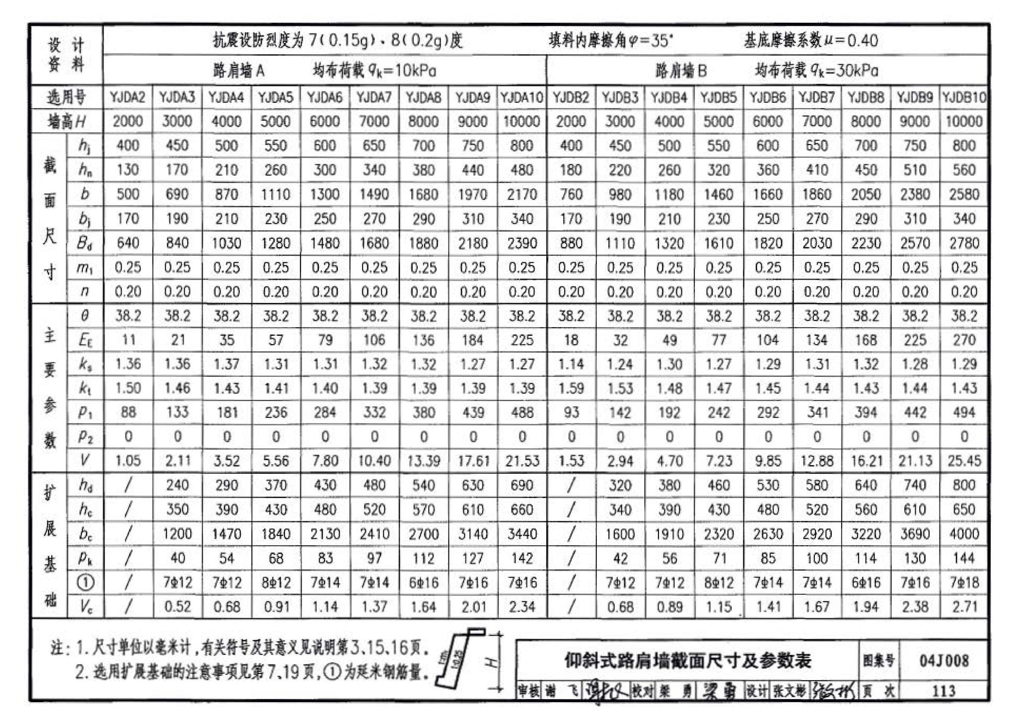 04J008--挡土墙（重力式、衡重式、悬臂式）