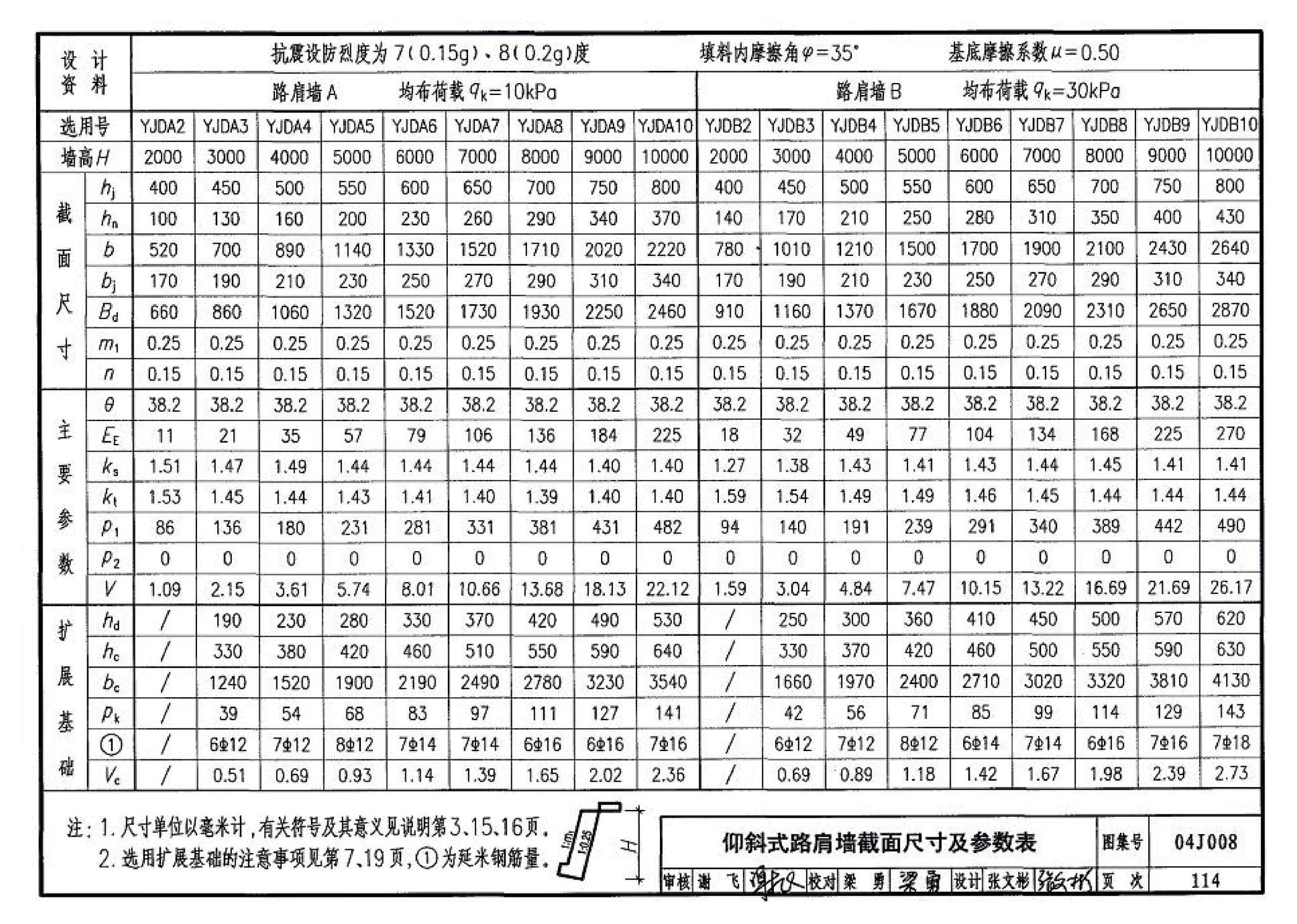 04J008--挡土墙（重力式、衡重式、悬臂式）