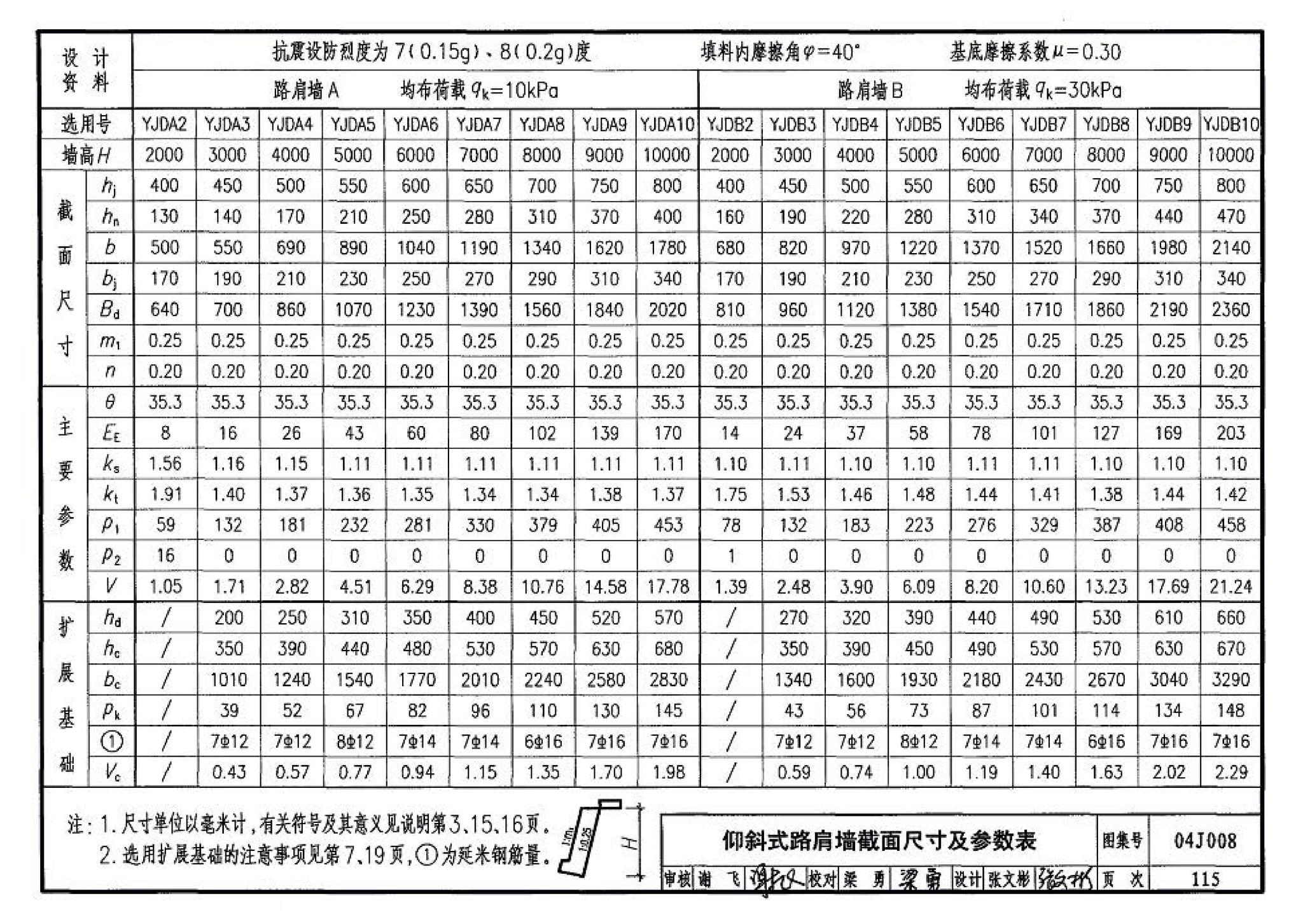 04J008--挡土墙（重力式、衡重式、悬臂式）