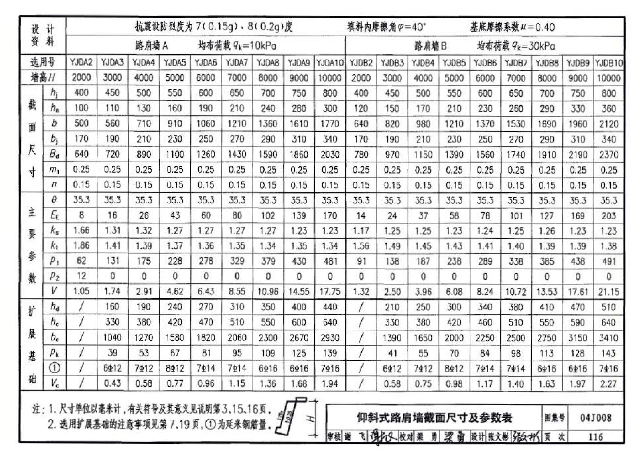 04J008--挡土墙（重力式、衡重式、悬臂式）