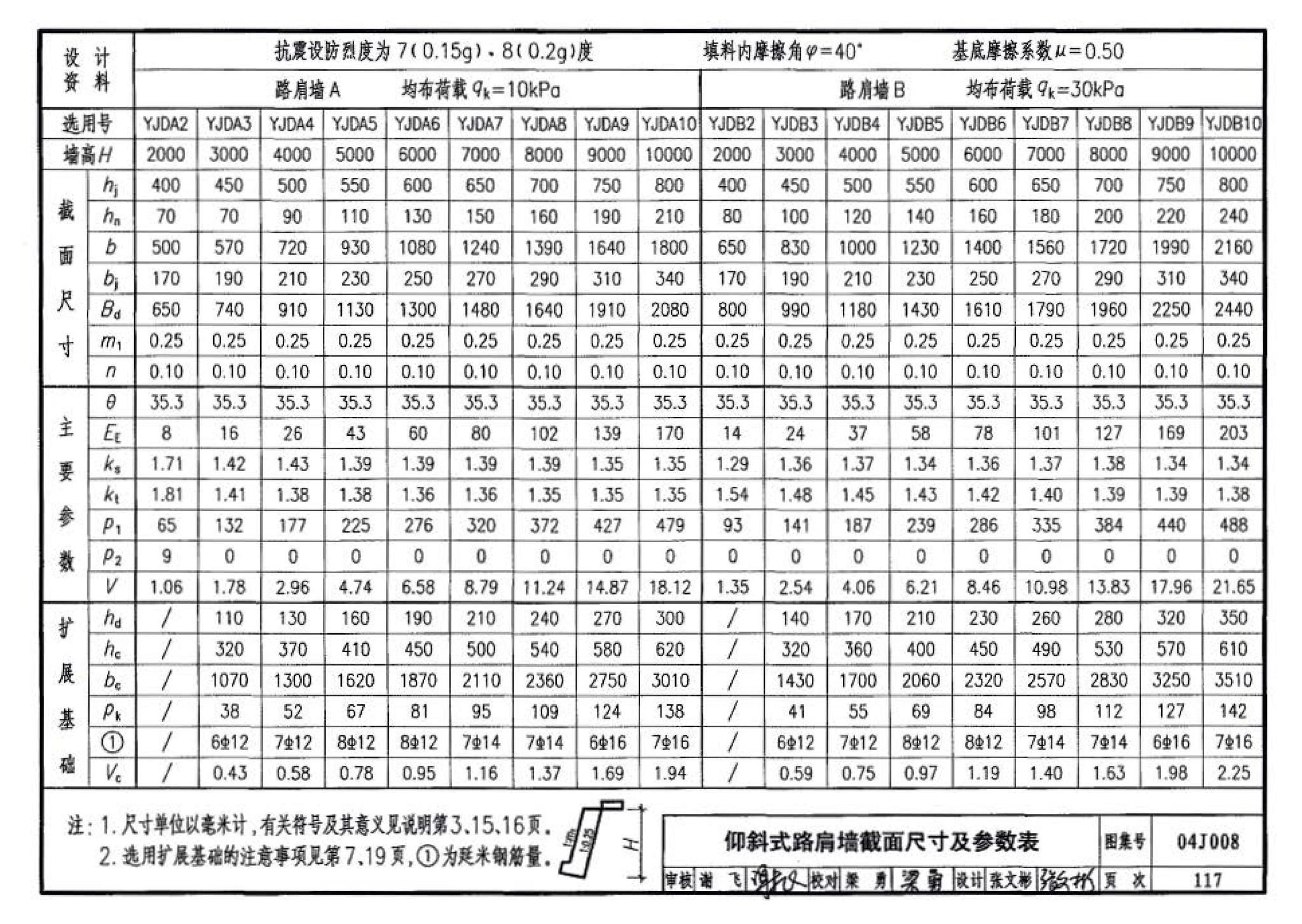 04J008--挡土墙（重力式、衡重式、悬臂式）