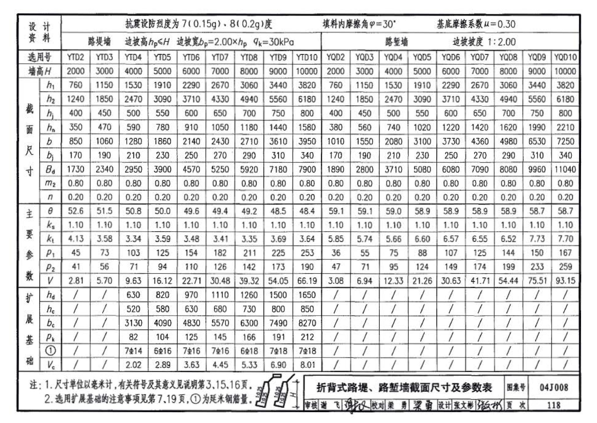 04J008--挡土墙（重力式、衡重式、悬臂式）