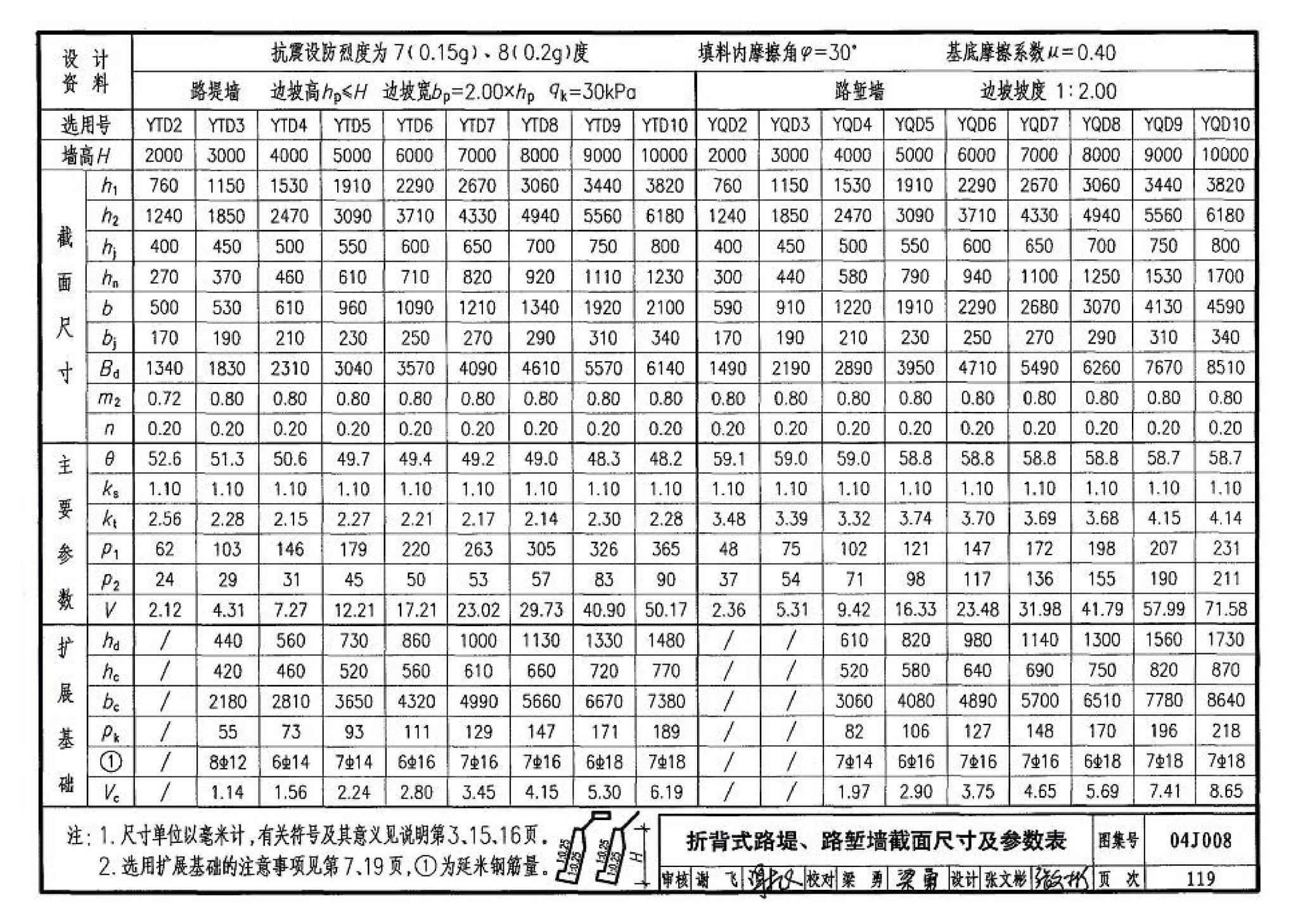 04J008--挡土墙（重力式、衡重式、悬臂式）