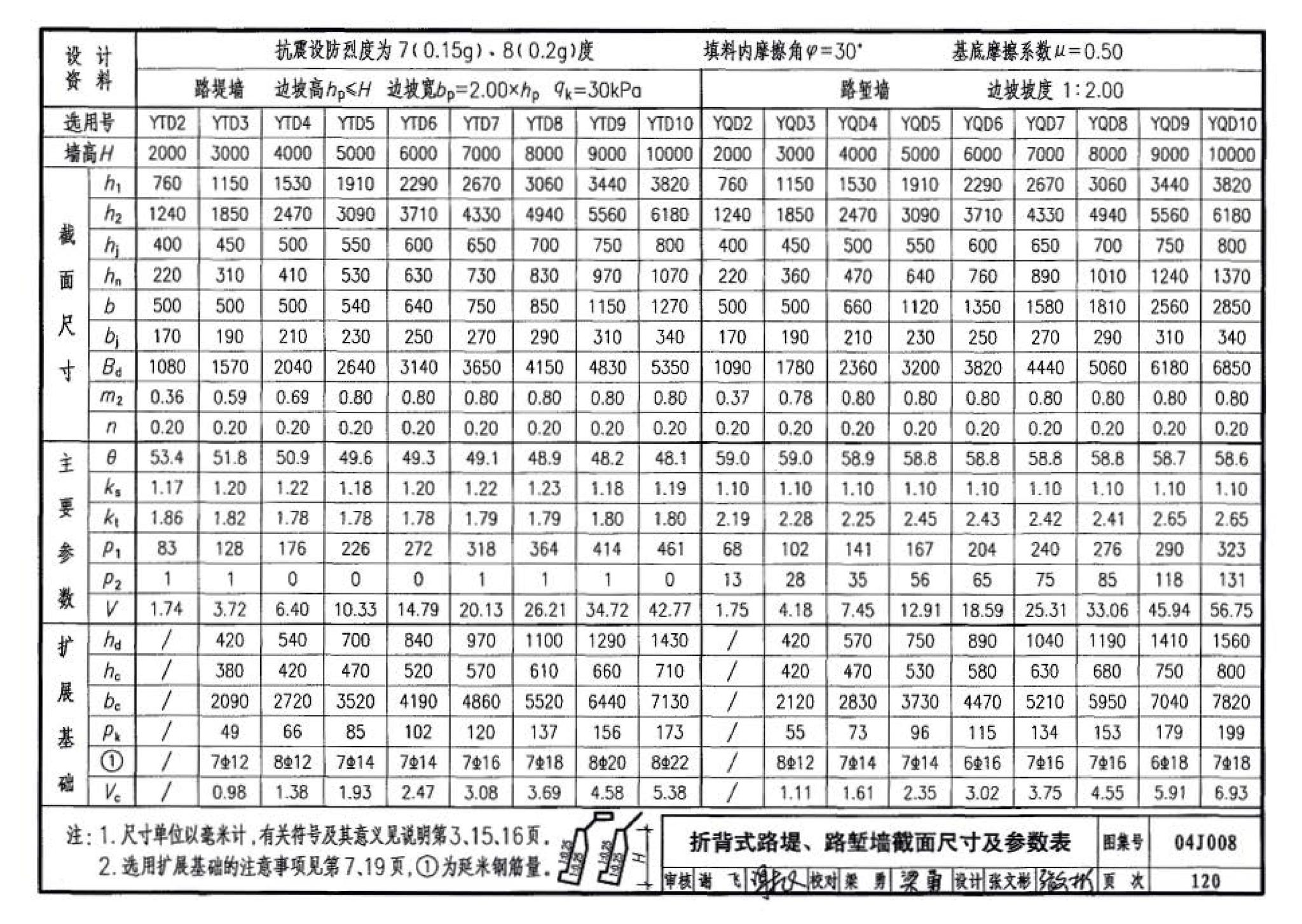 04J008--挡土墙（重力式、衡重式、悬臂式）