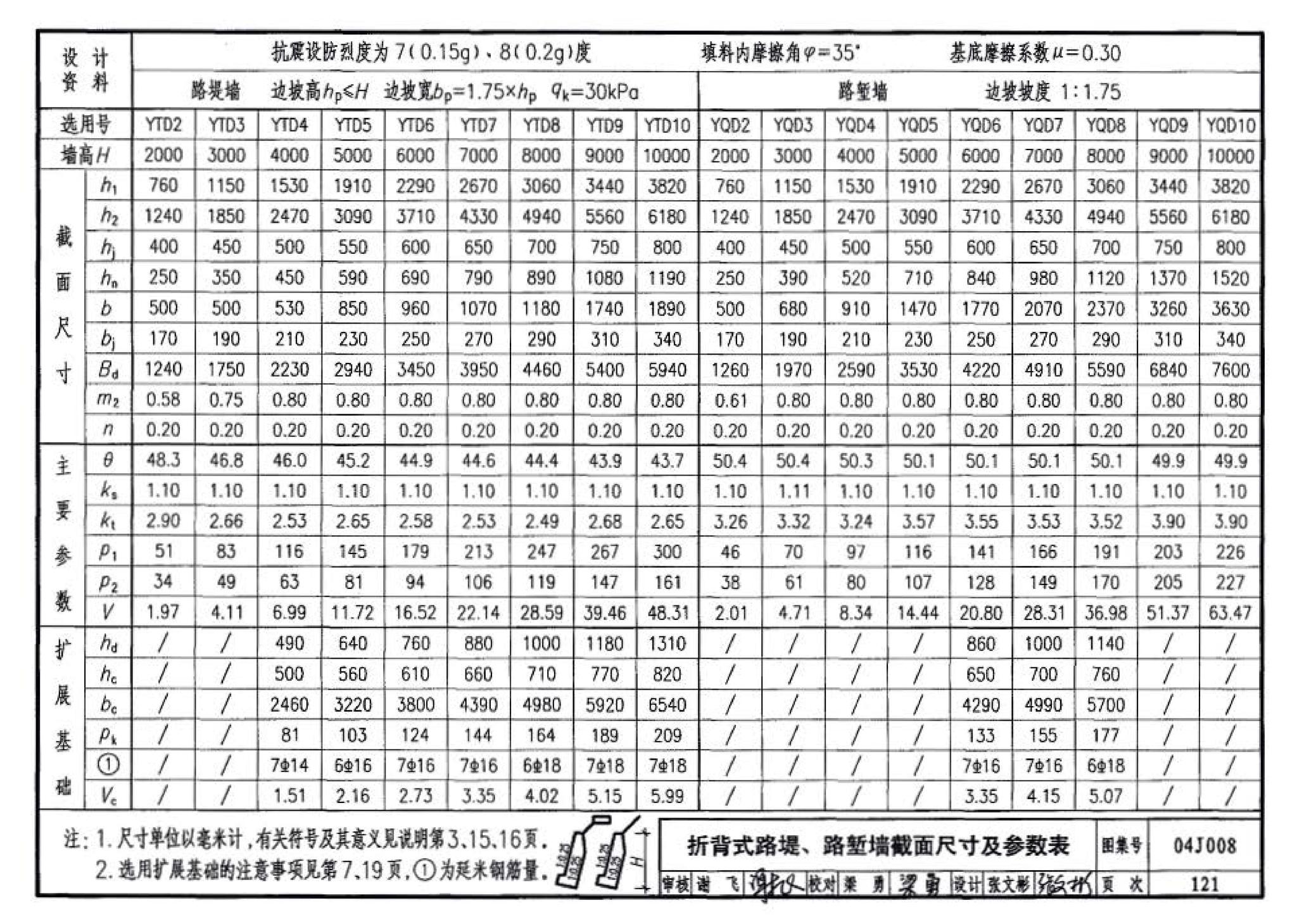 04J008--挡土墙（重力式、衡重式、悬臂式）