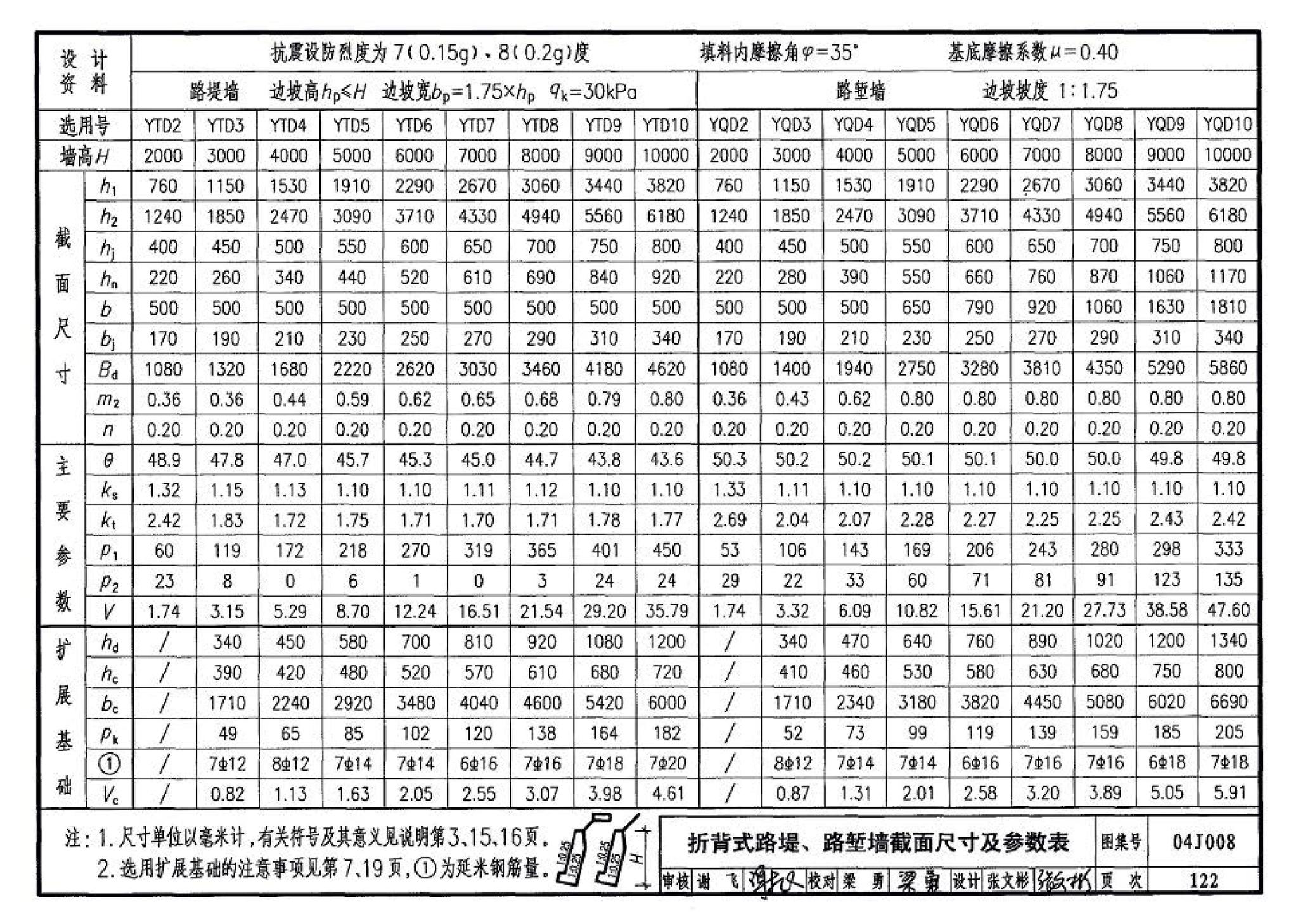 04J008--挡土墙（重力式、衡重式、悬臂式）