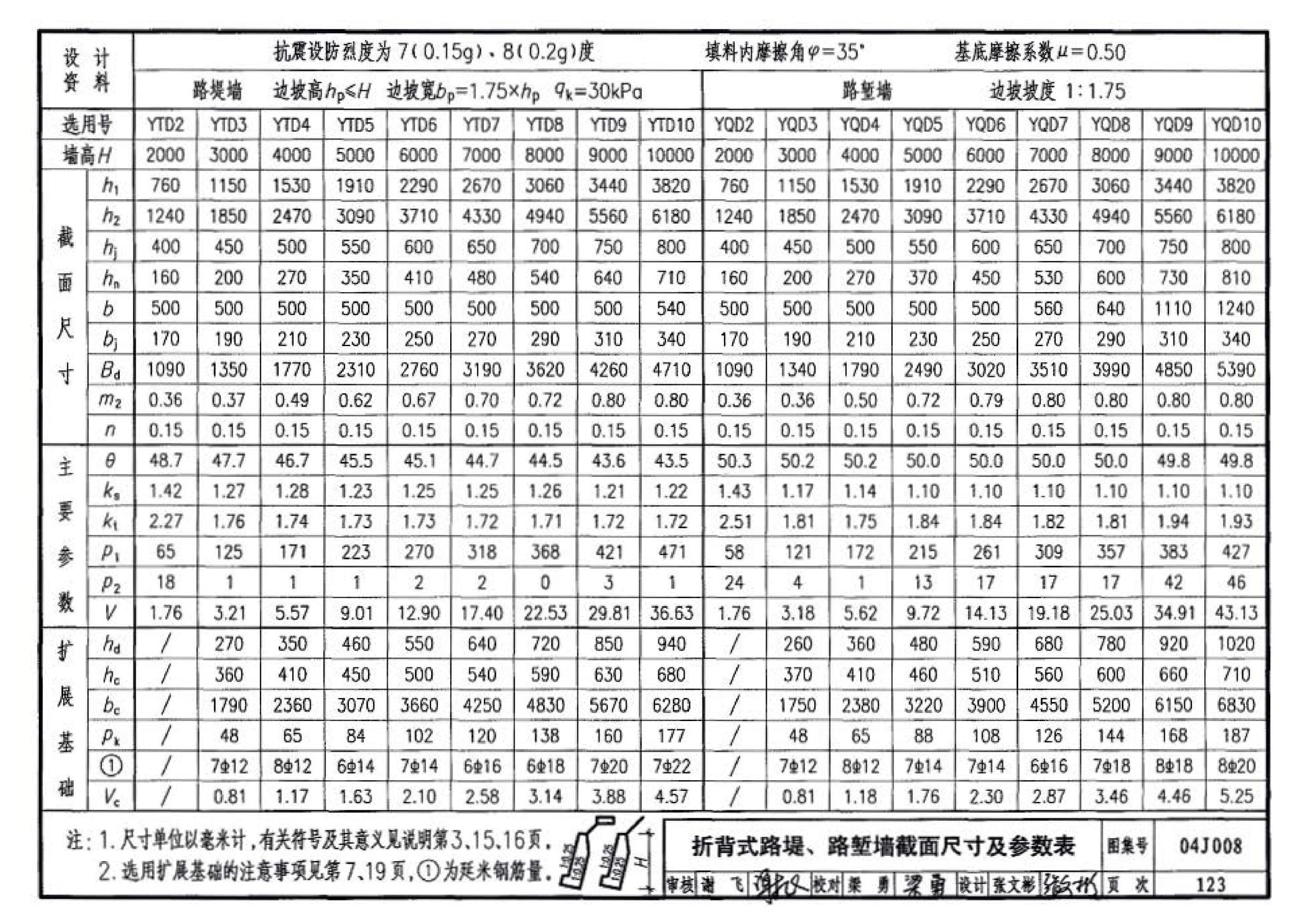 04J008--挡土墙（重力式、衡重式、悬臂式）