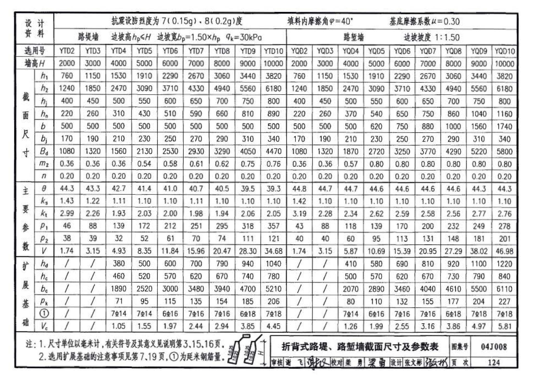 04J008--挡土墙（重力式、衡重式、悬臂式）