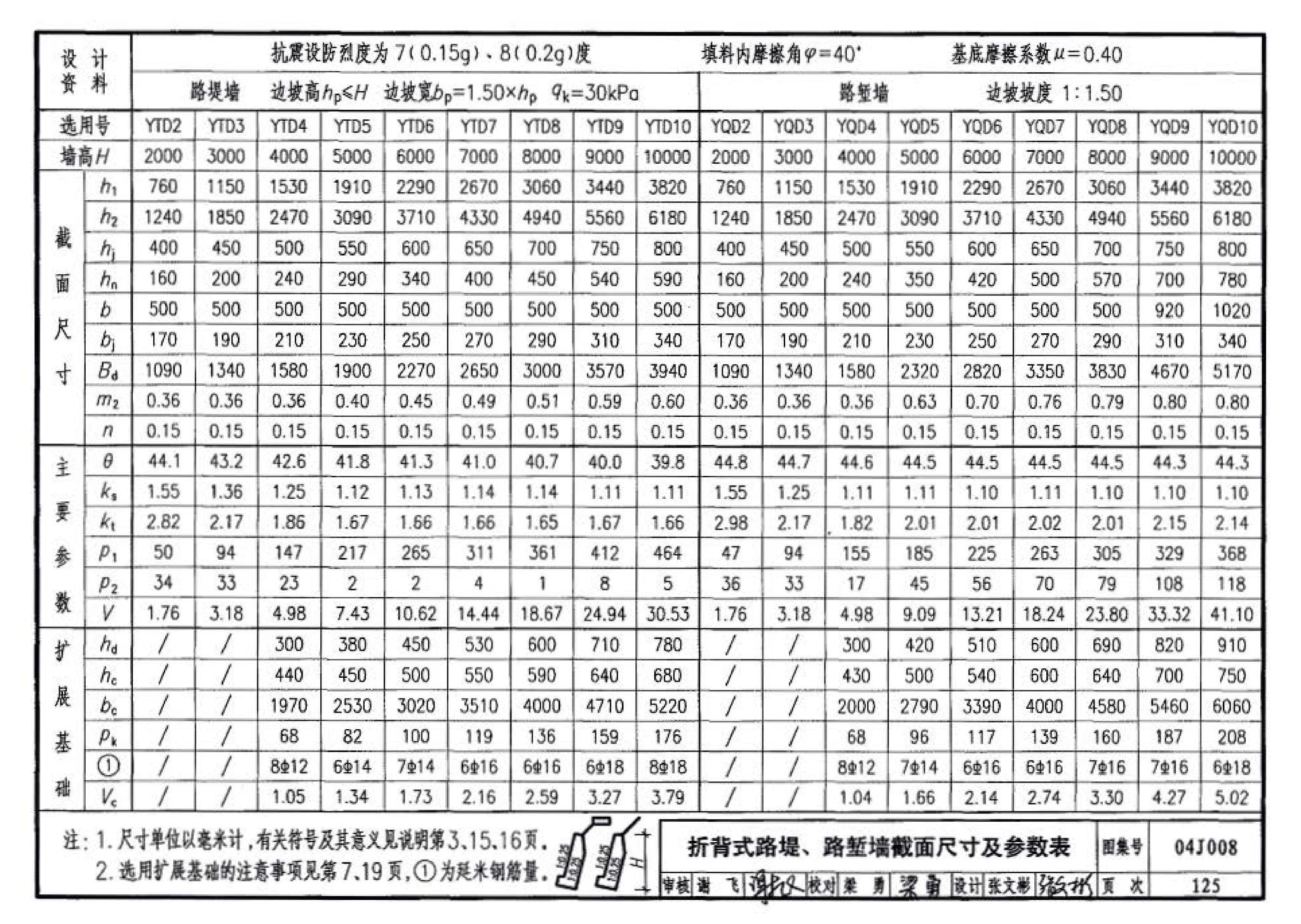 04J008--挡土墙（重力式、衡重式、悬臂式）