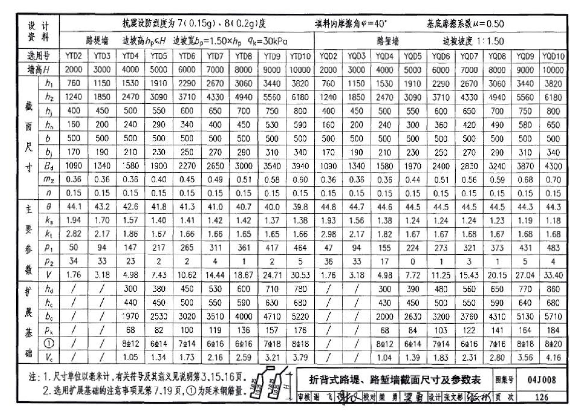 04J008--挡土墙（重力式、衡重式、悬臂式）