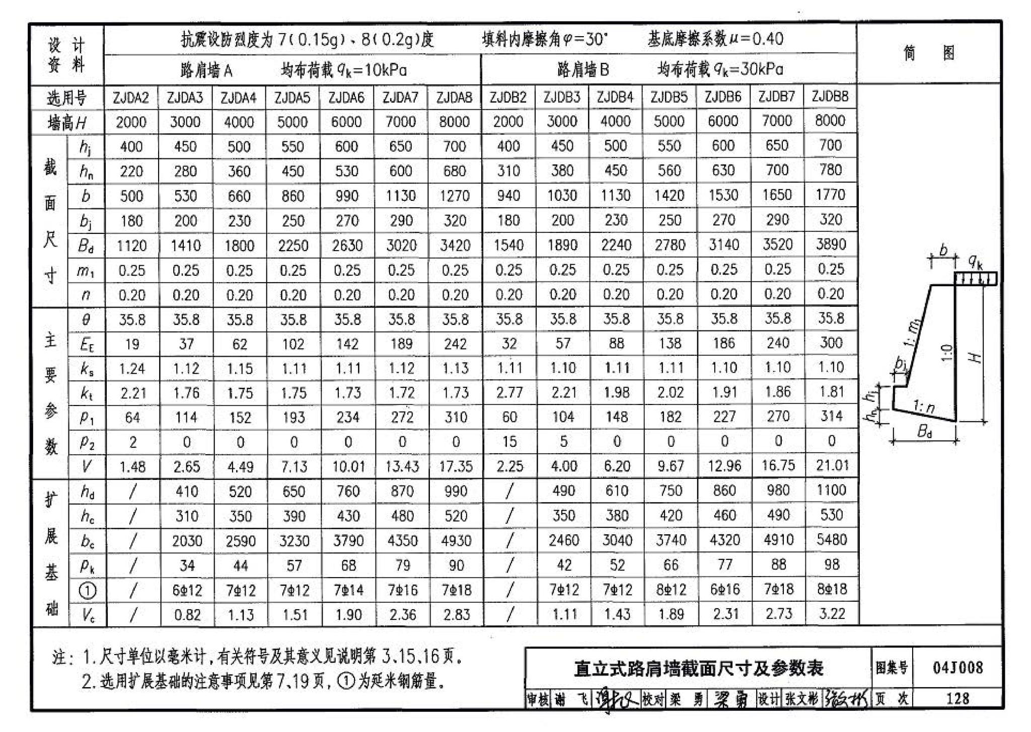 04J008--挡土墙（重力式、衡重式、悬臂式）