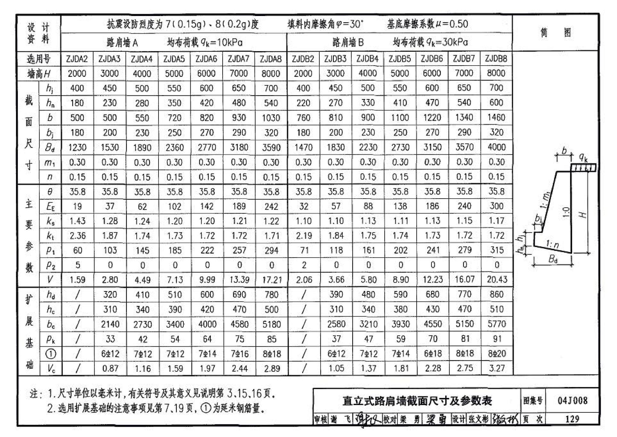 04J008--挡土墙（重力式、衡重式、悬臂式）