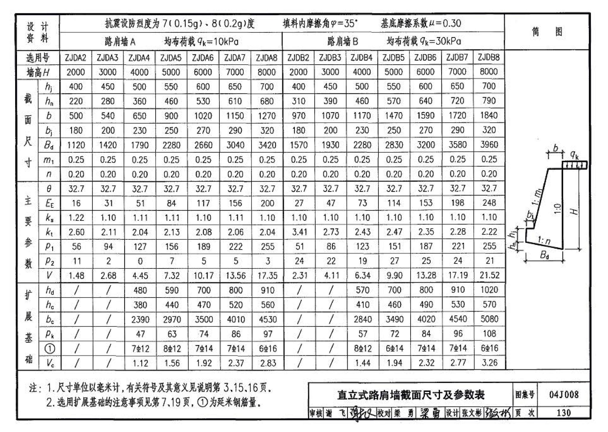 04J008--挡土墙（重力式、衡重式、悬臂式）