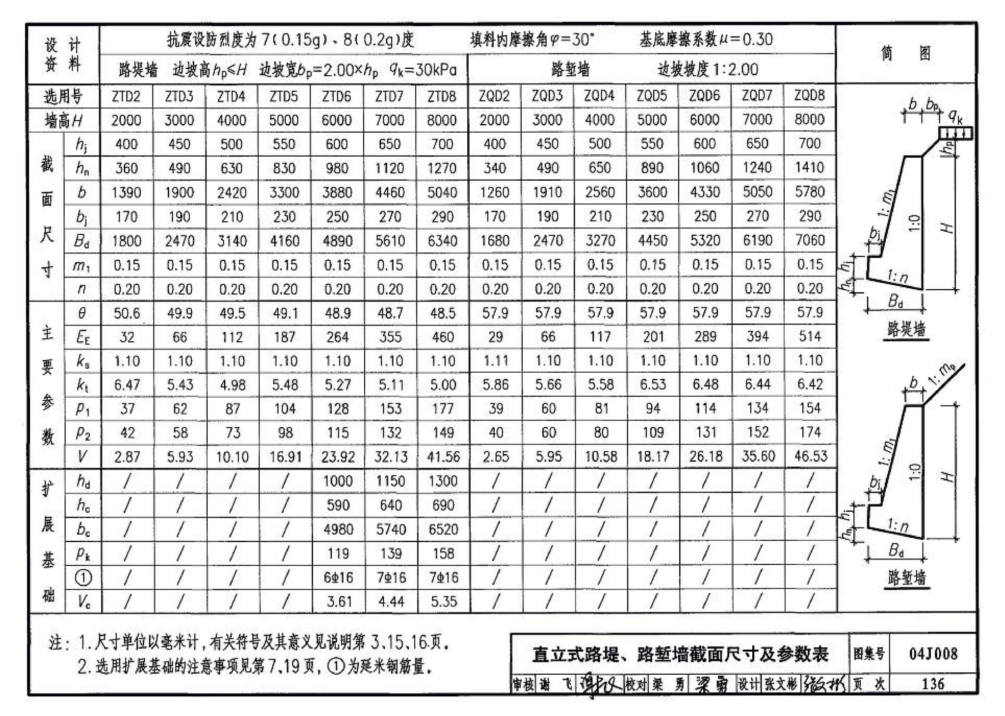 04J008--挡土墙（重力式、衡重式、悬臂式）