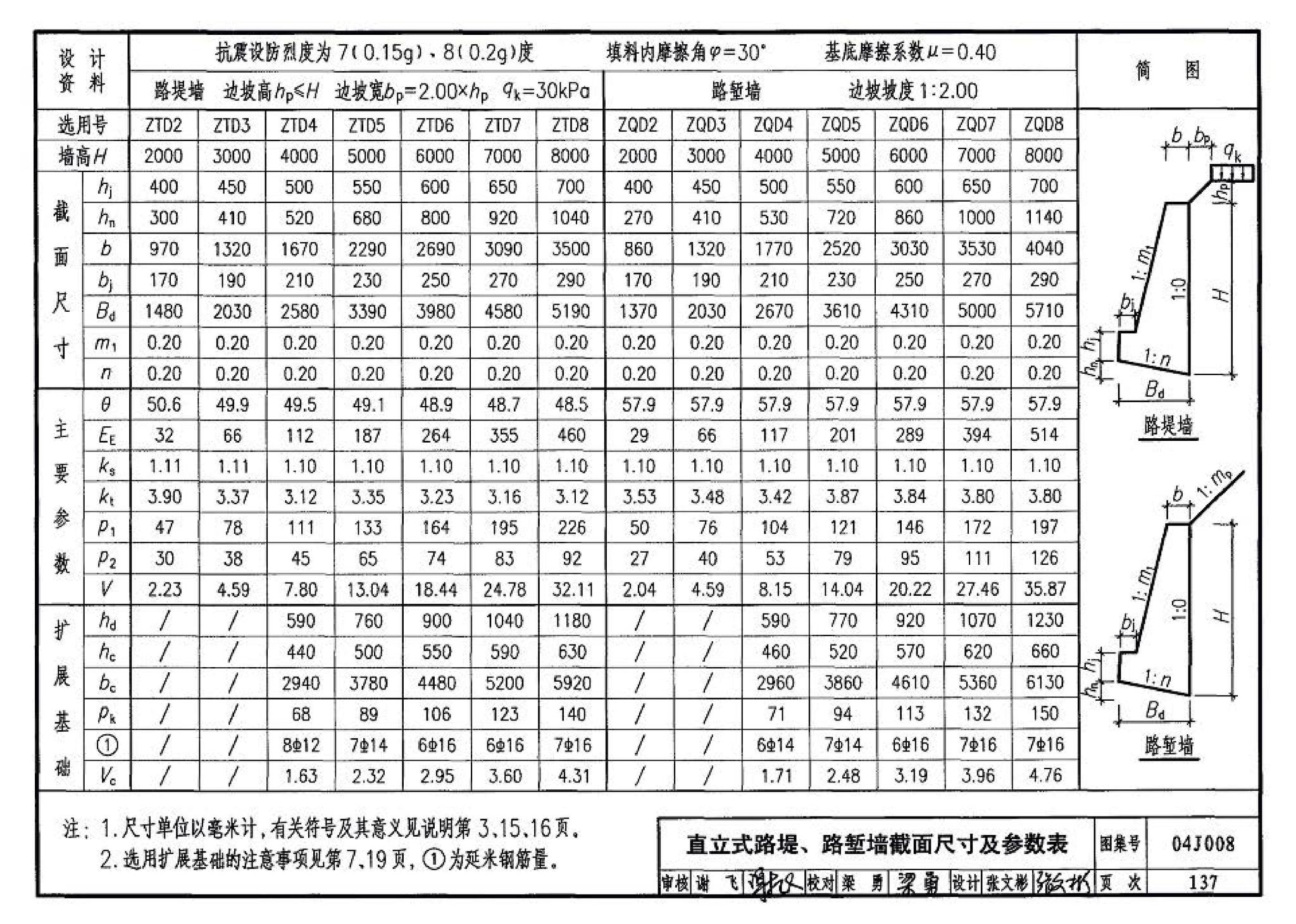 04J008--挡土墙（重力式、衡重式、悬臂式）