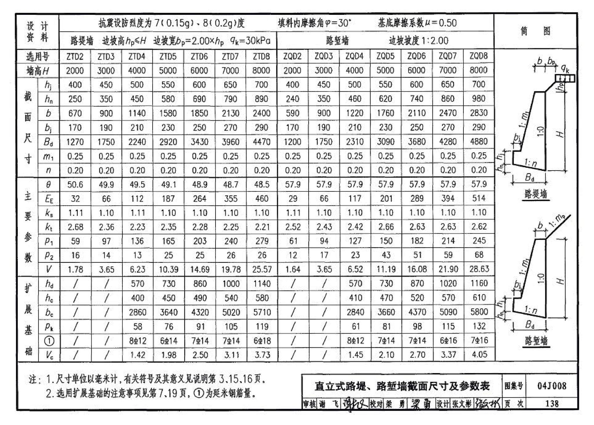 04J008--挡土墙（重力式、衡重式、悬臂式）