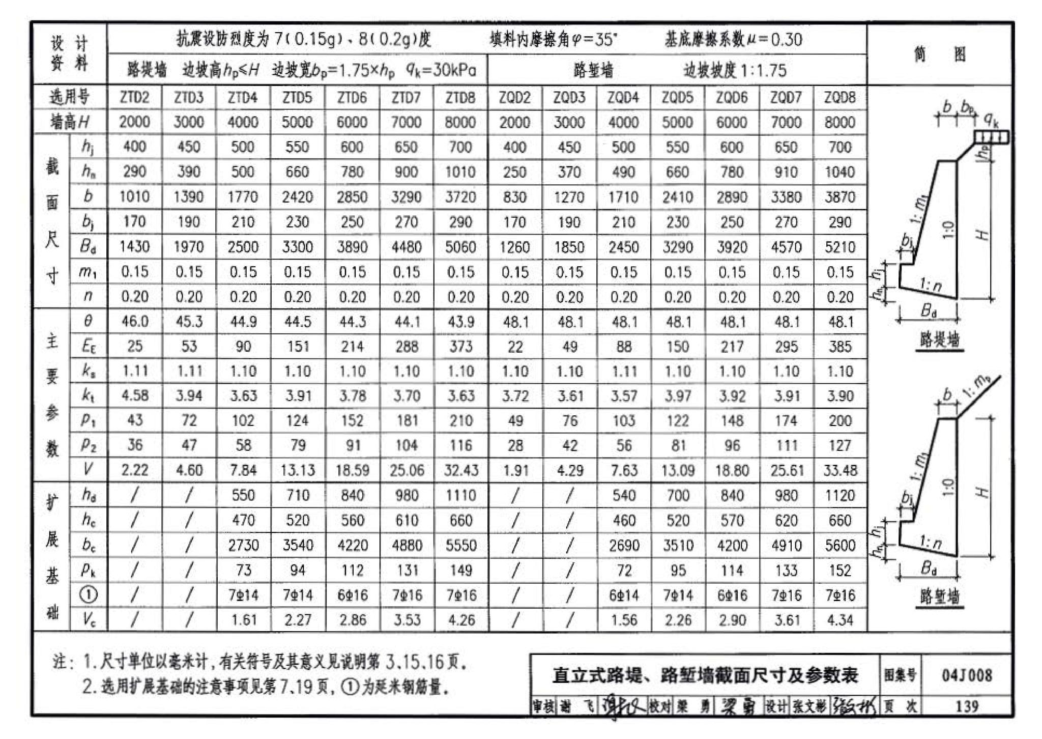 04J008--挡土墙（重力式、衡重式、悬臂式）