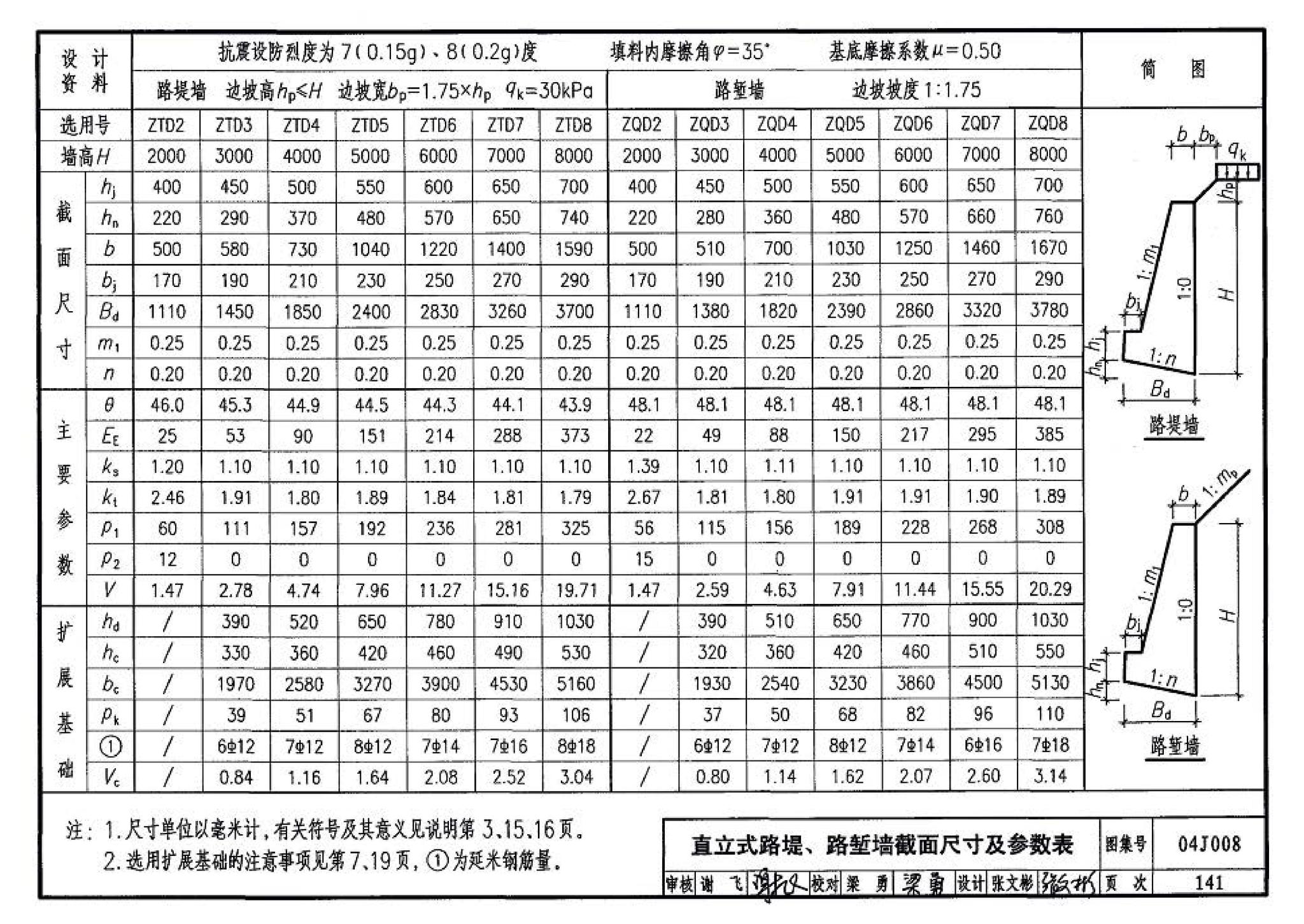 04J008--挡土墙（重力式、衡重式、悬臂式）