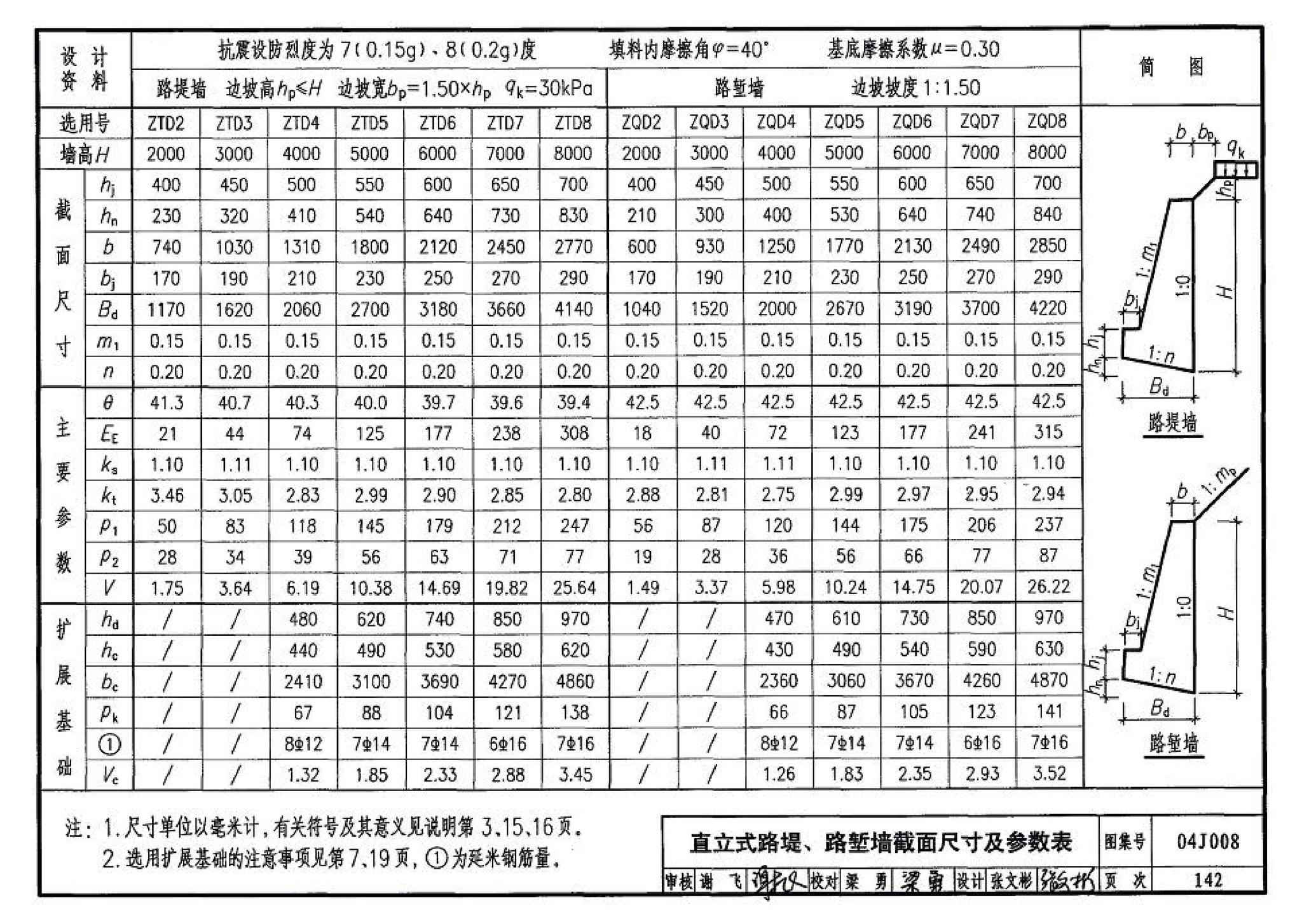 04J008--挡土墙（重力式、衡重式、悬臂式）