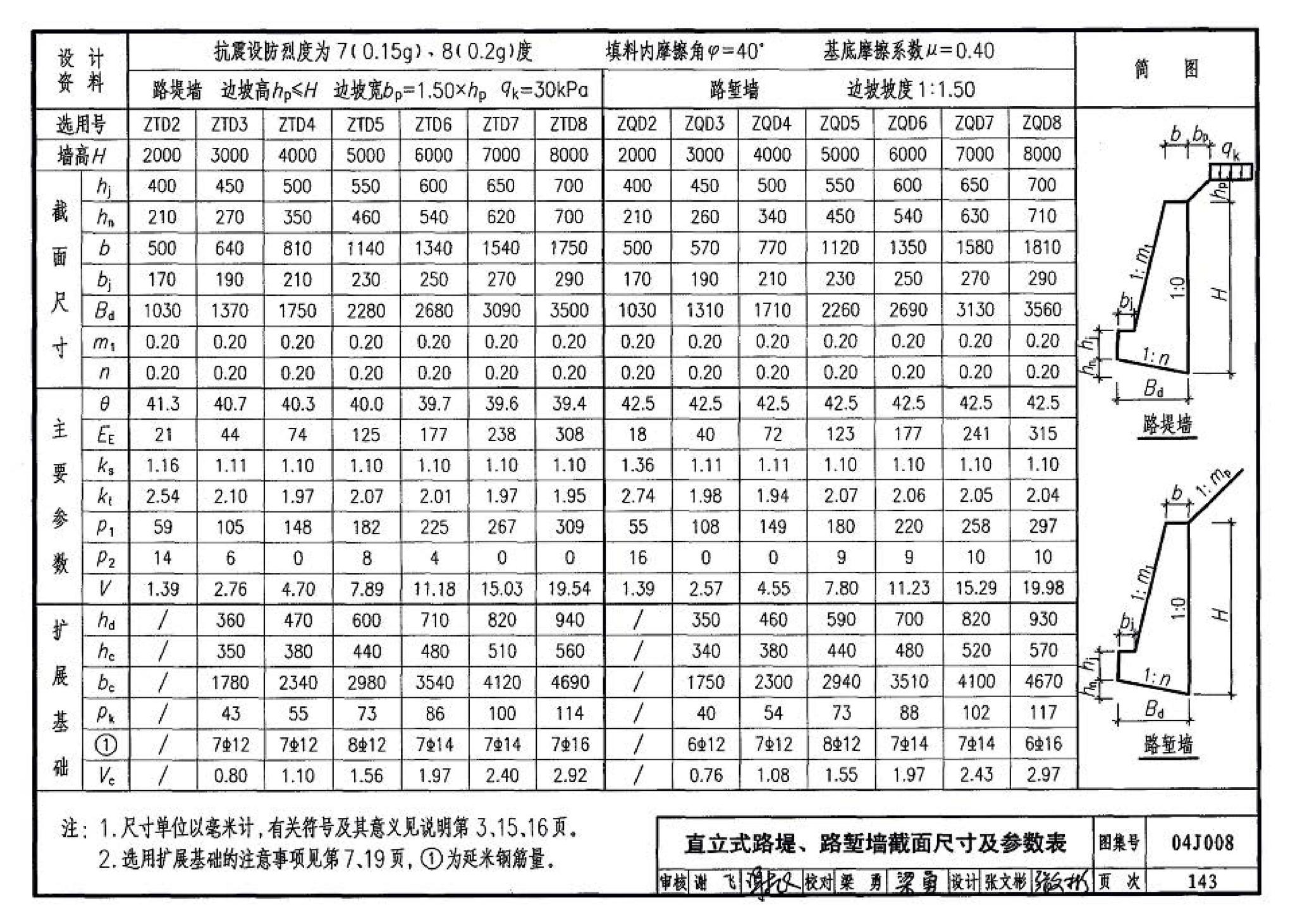 04J008--挡土墙（重力式、衡重式、悬臂式）