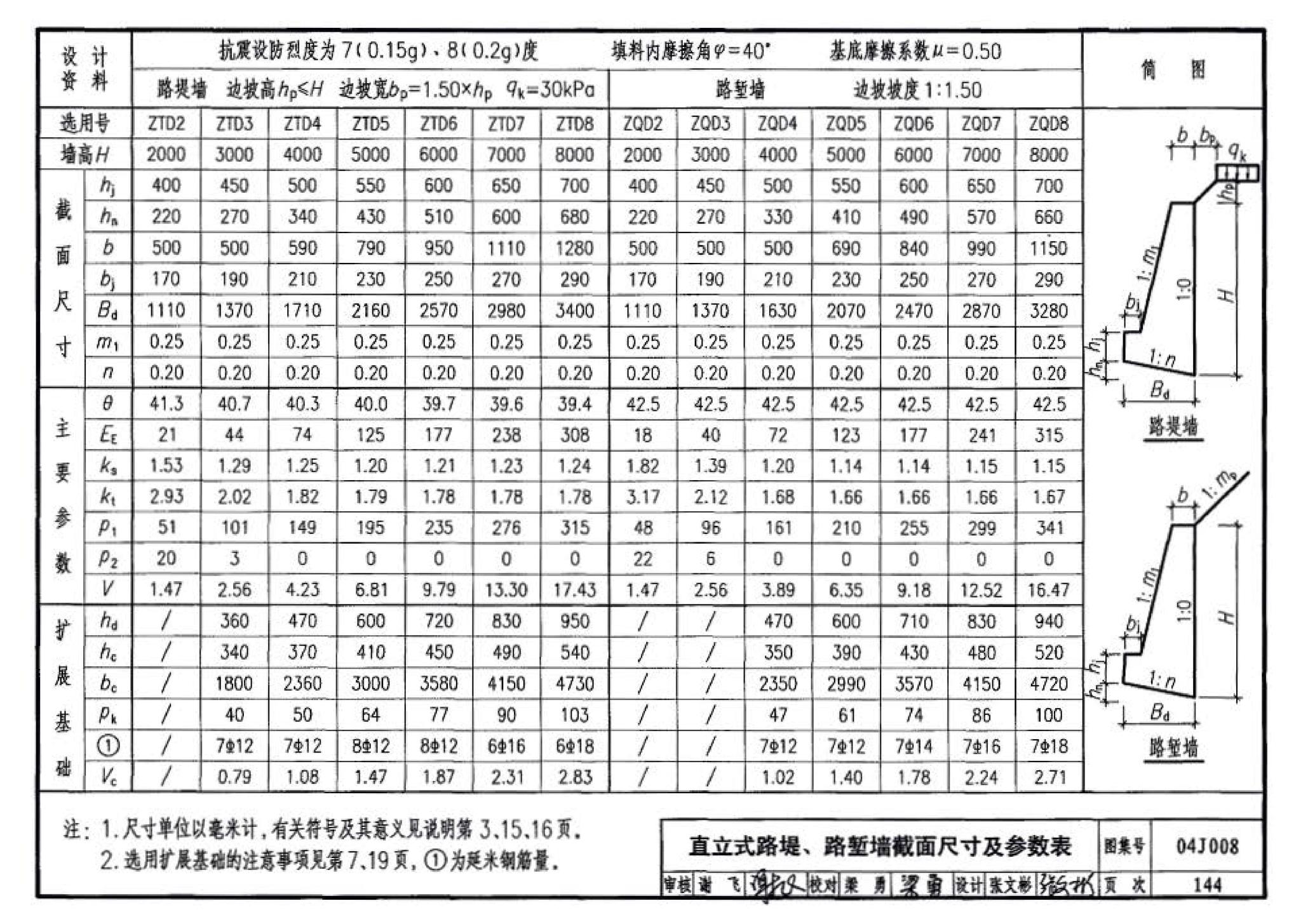 04J008--挡土墙（重力式、衡重式、悬臂式）