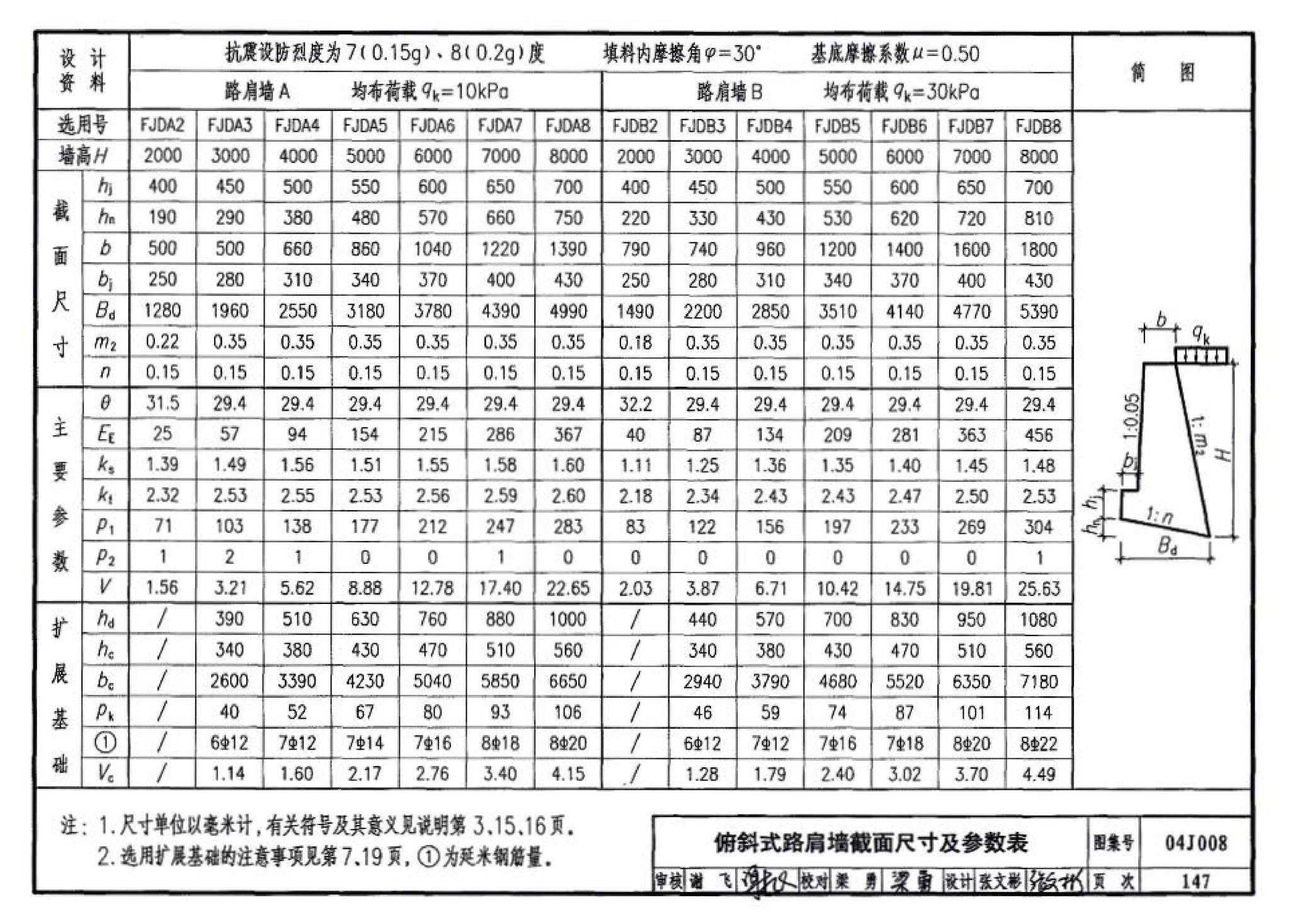 04J008--挡土墙（重力式、衡重式、悬臂式）