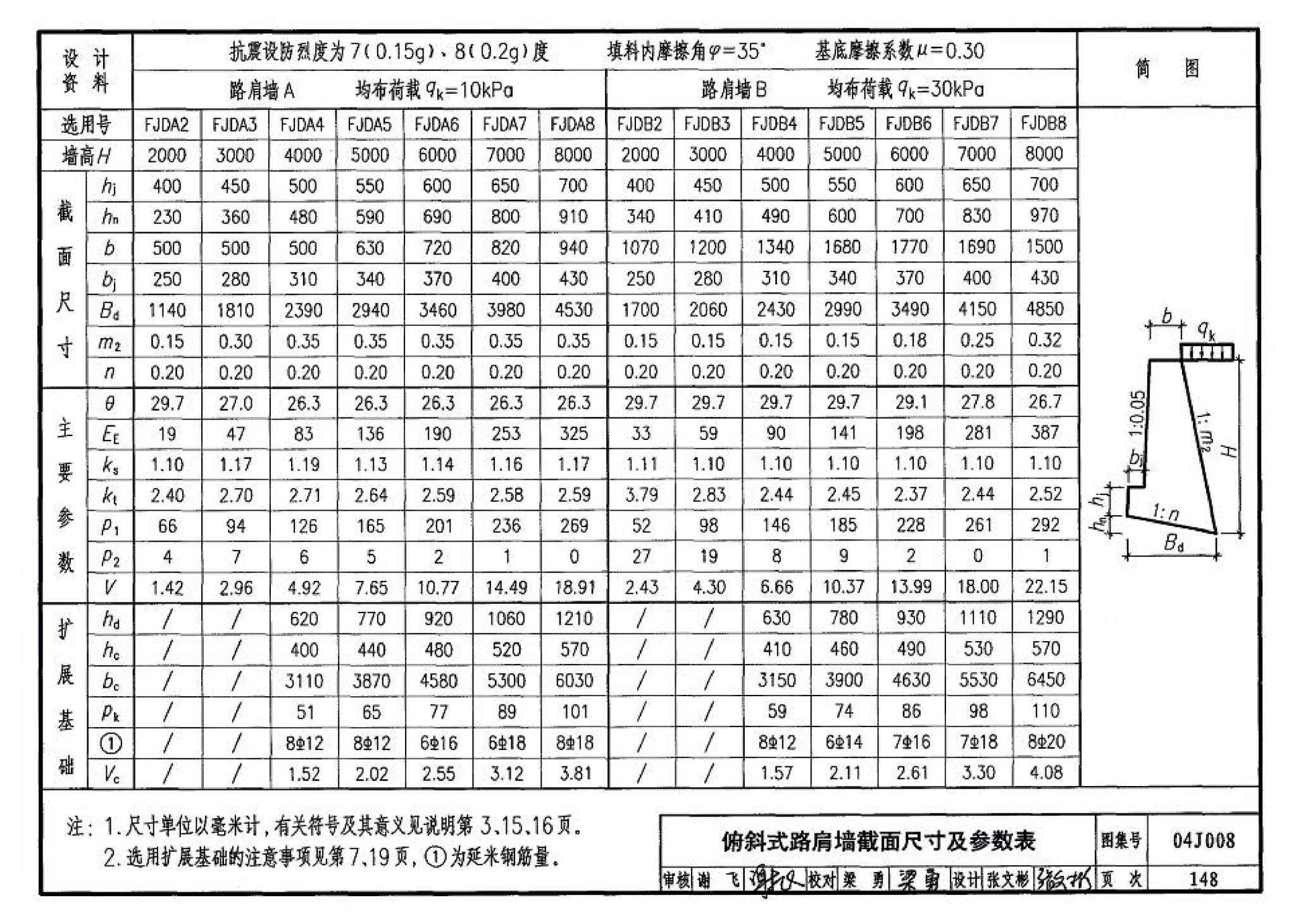 04J008--挡土墙（重力式、衡重式、悬臂式）