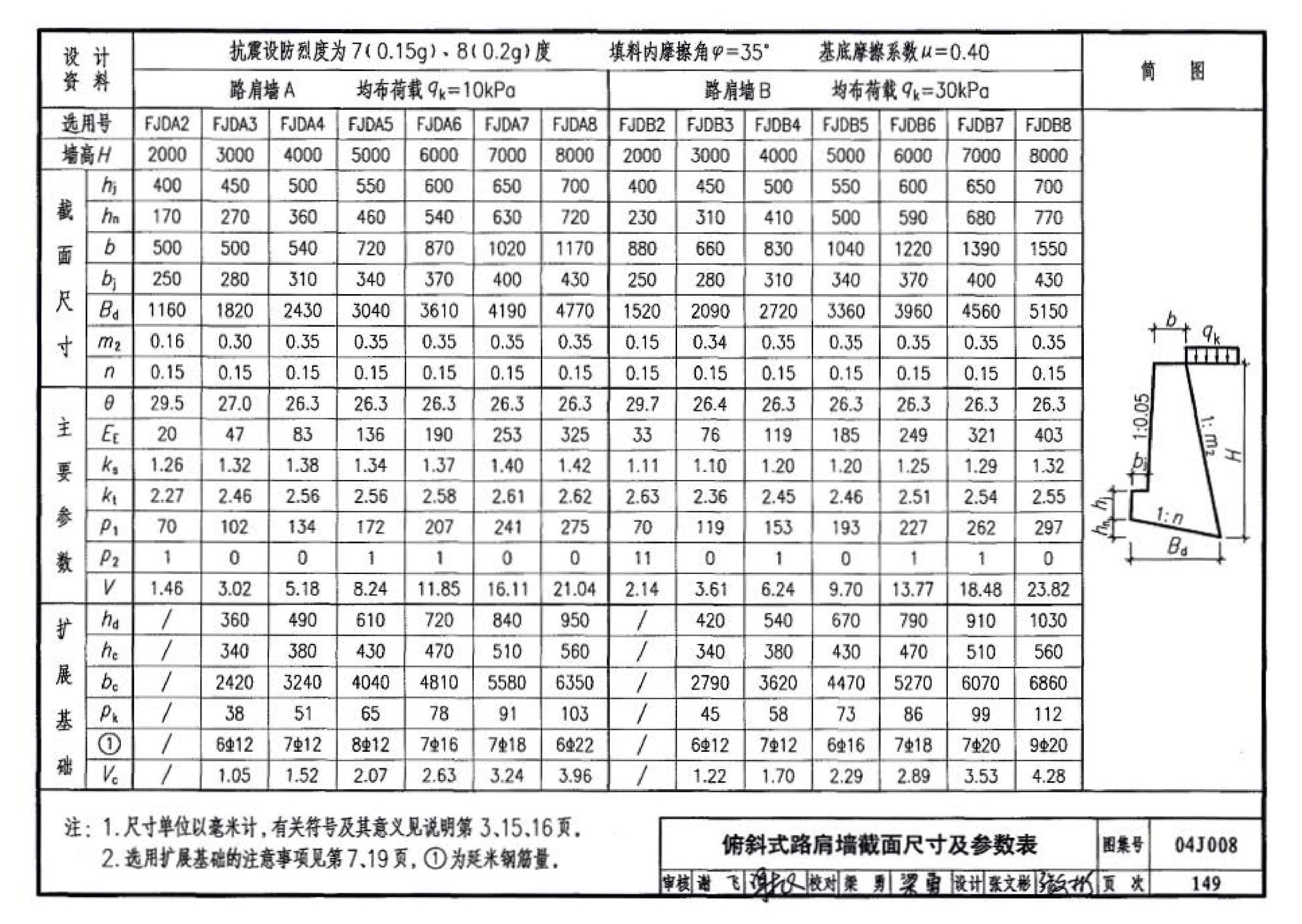 04J008--挡土墙（重力式、衡重式、悬臂式）