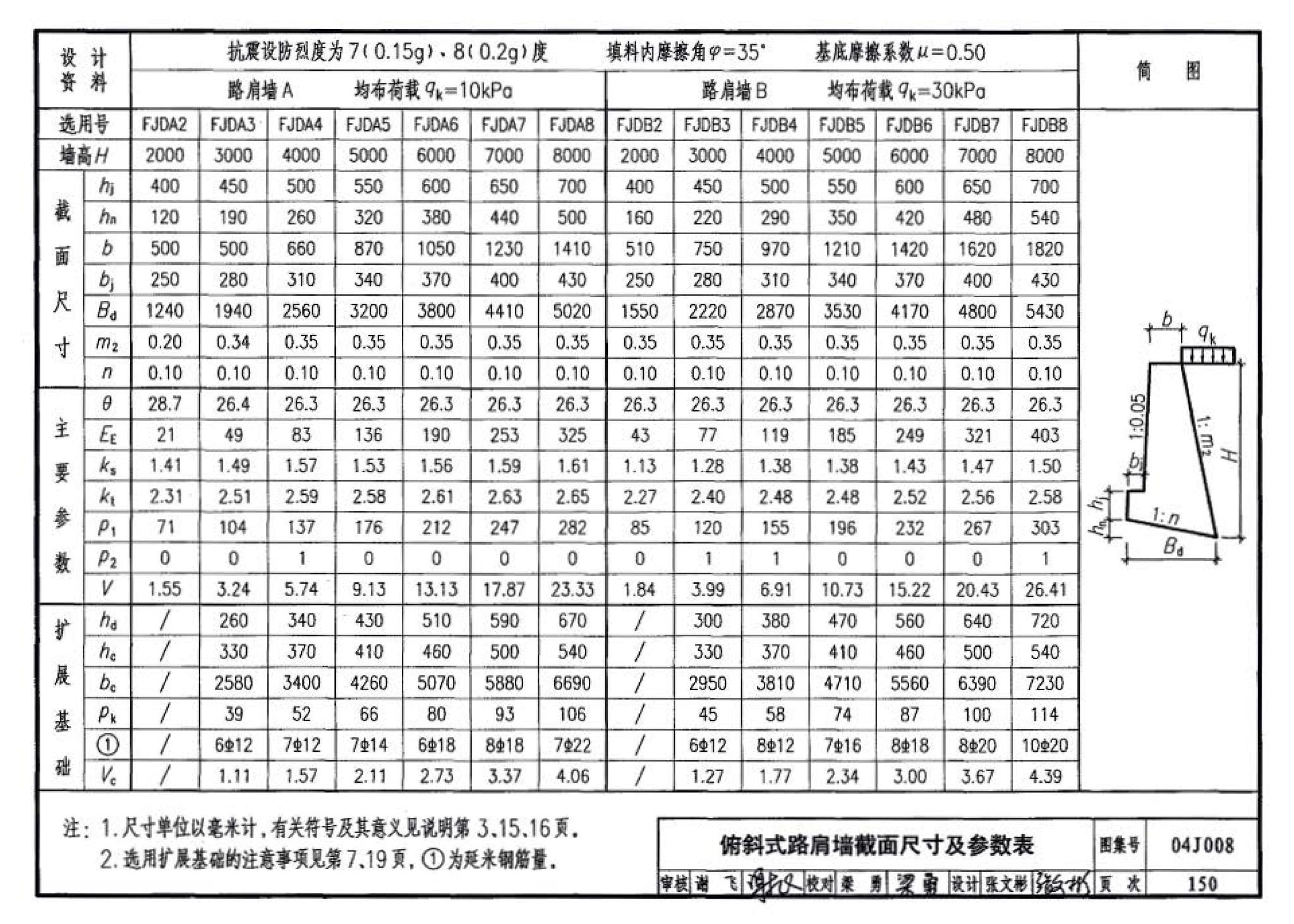 04J008--挡土墙（重力式、衡重式、悬臂式）