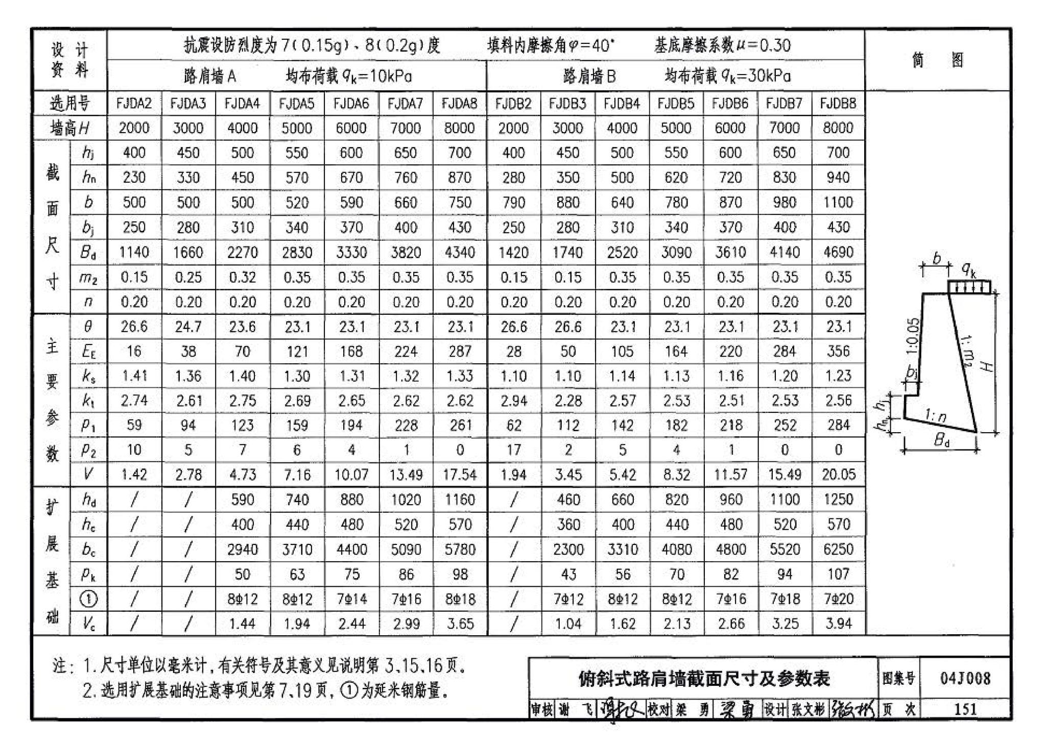 04J008--挡土墙（重力式、衡重式、悬臂式）