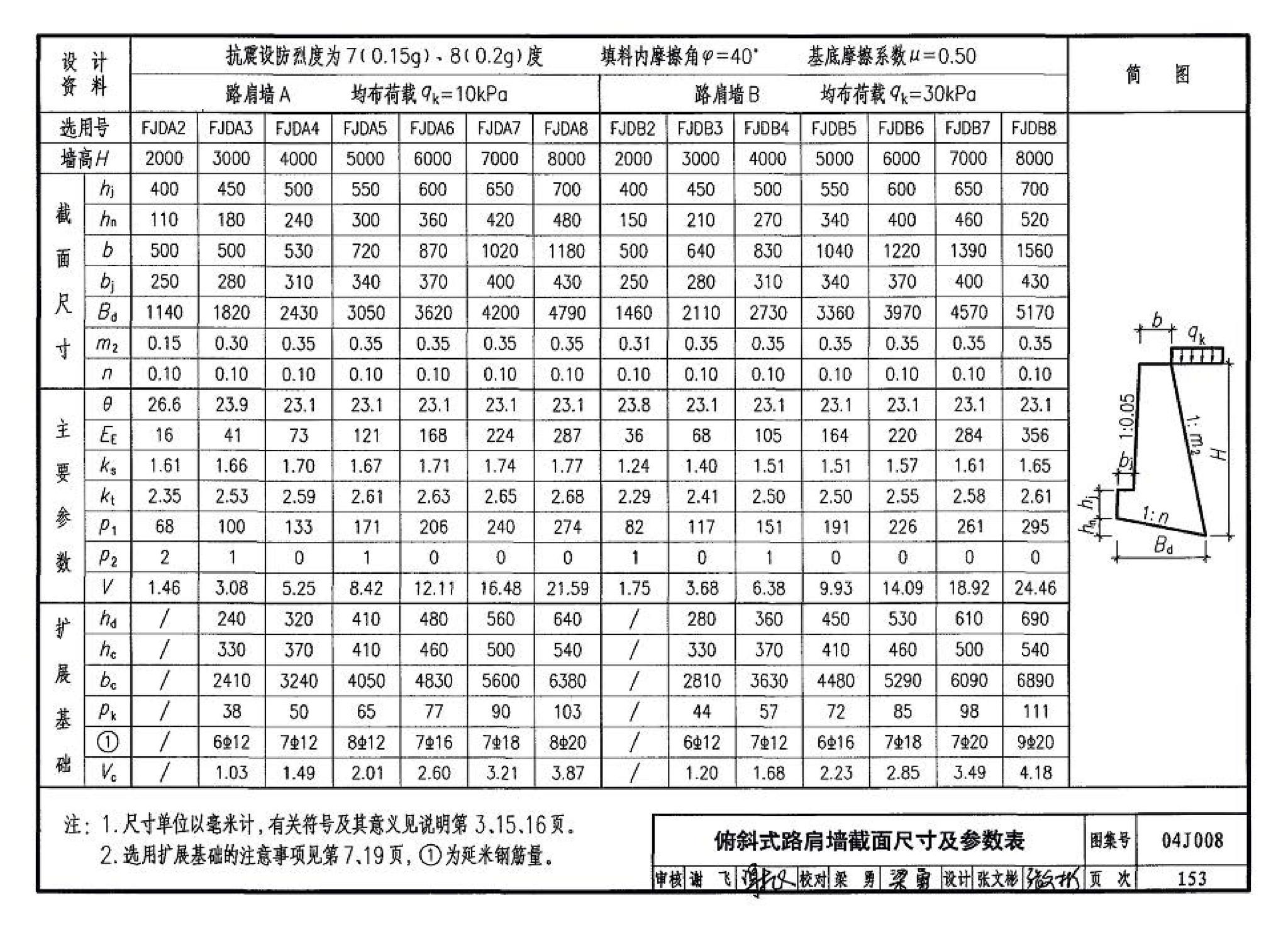 04J008--挡土墙（重力式、衡重式、悬臂式）